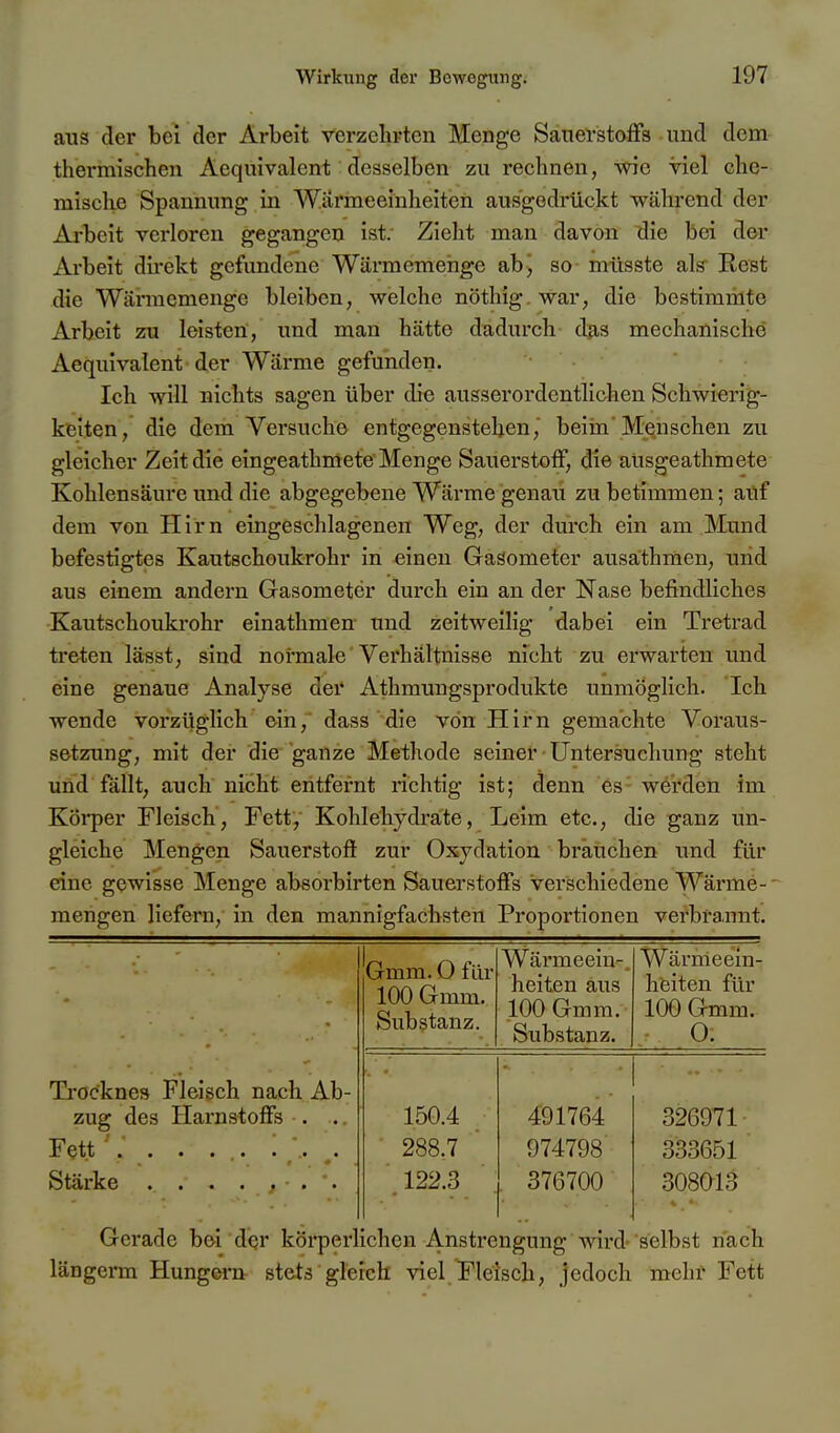 aus der bei der Arbeit verzehrten Menge SanerstofFs und dem- thermischen Aequivalent desselben zu rechnen, wie viel che- mische Spannung in Wärmeeinheiten ausgedrückt während der Arbeit verloren gegangen ist. Zieht man davon 'die bei der Arbeit direkt gefundene Wärmemenge abj so müsste als^ Rest die Wärmemenge bleiben, welche nöthig war, die bestimmte Arbeit zu leisten, und man hätte dadurch djis mechanische Aequivalent der Wärme gefunden. Ich will nichts sagen über die ausserordentlichen Schwierig- keiten, die dem Versuche entgegenstehen,' beiin'Menschen zu gleicher Zeit die eingeathmete Menge Sauerstoff, die aUsgeathmete Kohlensäure imd die abgegebene Wärme genau zu betimmen; auf dem von Hirn eingeschlagenen Weg, der durch ein am Mund befestigtes Kautschoukrohr in «inen Gaöometer ausathmen, und aus einem andern Gasometer durch ein an der Nase befindliches Kautschoukrohr einathmen und zeitweiHg dabei ein Tretrad treten lässt, sind normale Verhältnisse nicht zu erwarten und eine genaue Analyse der Athmungsprodukte unmöglich. Ich wende vorzüglich ein, dass die von Hirn gemachte Voraus- setzimg, mit der die ganze Methode seiner Untersuchung steht und fällt, auch nicht entfernt lichtig ist; denn es werden im Körper Fleisch, Fett, Kohlehydrate, Leim etc., die ganz un- gleiche Mengen Sauerstoff zur Oxydation brauchen und für eine gewisse Menge absorbirten Sauerstoffs verschiedene Wärme- mengen liefern, in den mannigfachsten Proportionen verbrannt. Gmm. 0 f Llr 100 Gmm. Substanz. Wärme ein-, heiten aus 100 Gmm. Substanz. Wärmeein- heiten für 100 Gmm. 0. Trocknes Fleisch nach Ab- zug des Harnstoffs . .. 150.4 288.7 .122.3 491764 974798 376700 326971- 333651 308013 Gerade bei der körperlichen Anstrengung wird-selbst nach längerm Hungern stets gleich viel Fleisch, jedoch mehr Fett