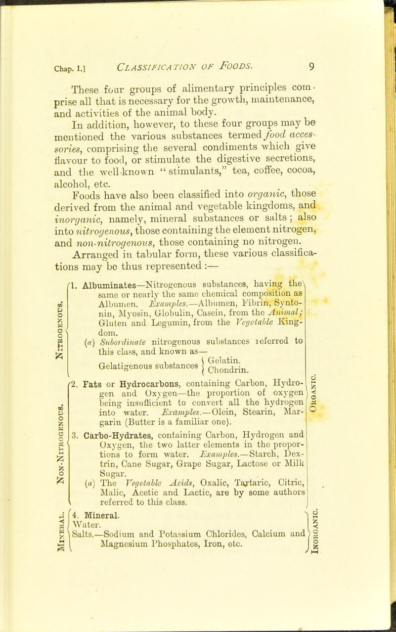 These four groups of alimentary principles com- prise all that is necessary for the growth, maintenance, and activities of the animal body. In addition, however, to these four groups may be mentioned the various substances termed food acces- sories, comprising the several condiments which give flavour to food, or stimulate the digestive secretions, and the well-known  stimulants, tea, coffee, cocoa, alcohol, etc. Foods have also been classified into organic, those derived from the animal and vegetable kingdoms, and inorganic, namely, mineral substances or salts; also into nitrogenous, those containing the element nitrogen, and non-nitrogenous, those containing no nitrogen. Arranged in tabular form, these various classifica- tions may be thus represented :— 1. Albuminates—Nitrogenous substances, having the^ same or nearly the same chemical composition as Albumen. Examples.—Albumen, Fibrin*, Synto- nin, Myosin, Globulin, Casein, from the Animal; Gluten and Legumin, from the Vegetable King- dom. [a) Subordinate nitrogenous substances leferrod to this class, and known as— Gelatigenous substances j ^hondrin. 2. Fats or Hydrocarbons, containing Carbon, Hydro- gen and Oxygen—the proportion of oxygen being insufficient to convert all the hydrogen into water. Examples.—Olein, Stearin, Mar- garin (Butter is a familiar one). 3. Carbo-Hydrates, containing Carbon, Hydrogen and Oxygen, the two latter elements in the propor- tions to form water. Examples.— Starch, Dex- trin, Cane Sugar, Grape Sugar, Lactose or Milk Sugar. (a) The Vegetable Acids, Oxalic, Tartaric, Citric, Malic, Acetic and Lactic, are by some authors i referred to this class. (4. Mineral. $ j Water. y, \ Salts.—Sodium and Potassium Chlorides, Calcium and} | g ^ Magnesium Phosphates, Iron, etc. v. w B to a. P O >5 K C o