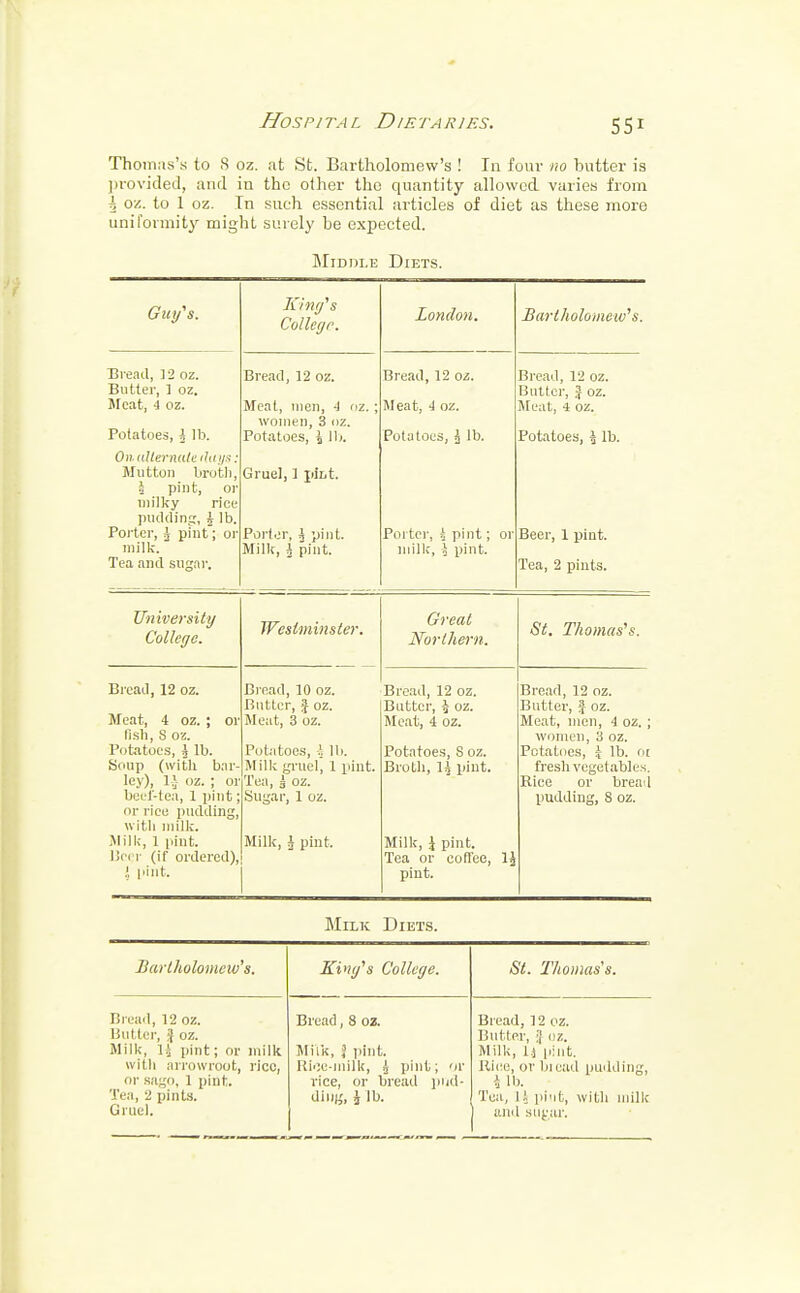 Thomas's to 8 oz. at St. Bartholomew's ! In four no butter is provided, and in the other the quantity allowed varies from ^ oz. to 1 oz. In such essential articles of diet as these more uniformity might surely be expected. Middle Diets. fritIIs C \J III/ O . King's College. JLiU/lCWH. Bartholomew1 s. Bread, 12 oz. x>u i.iei, 1 0£. Meat, 4 oz. Potatoes, i lb. On uUernale ilays: Mutton broth, i pint, or milky rice pudding, £ lb. Portei', ^ pint; or milk. Tea and sugar. Bread, 12 oz. Meat, men, 4 oz. ; women, 3 oz. Potatoes, \ lb. Gruel, 1 piLt. Porter, 3 pint. Milk, 2 pint. Bread, 12 oz. Meat, 4 oz. Potatoes, 2 lb. Poi ter, { pint; or milk, ^ pint. Bread, 12 oz. Butter, 3 oz. Meat, 4 oz. Potatoes, 5 lb. Beer, 1 pint. Tea, 2 pints. University College. Westminster. Great Northern. St. Thomas's. Bread, 12 oz. Meat, 4 oz. ; or fish, S oz. Potatoes, 2 lt>. Soup (with bar- ley), 1* oz. ; oi beef-tea, 1 pint; or rice pudding, with milk. Milk, 1 pint. Beer (if ordered), .1 pint. Bread, 10 oz. Butter, 3 oz. Meat, 3 oz. Potatoes, ', lb. Milk gruel, 1 pint. Tea, s oz. Sugar, 1 oz. Milk, 1 pint. Bread, 12 oz. Butter, \ oz. Meat, 4 oz. Potatoes, S oz. Broth, \\ pint. Milk, \ pint. Tea or coffee, 13 pint. Bread, 12 oz. Butter, J oz. Meat, men, 4 oz. ; women, 3 oz. Potatoes, k lb. 01 fresh vegetables. Rice or brem 1 pudding, 8 oz. Milk Diets. Bartholomew's. King's College. St. Thomas's. Bread, 12 oz. But ter, 3 oz. Milk, I5 pint; or milk with arrowroot, rice, or sago, 1 pint. Tea, 2 pints. Gruel. Bread, 8 oz. Milk, I pint. Bice-milk, 2 pint; or rice, or bread pud- ding, J lb. Bread, 12 oz. Butter, ;[ oz. Milk, lj pint. Wee, or Inead pudding, i lb. Tea, 1 i pint, with milk and sugnr.