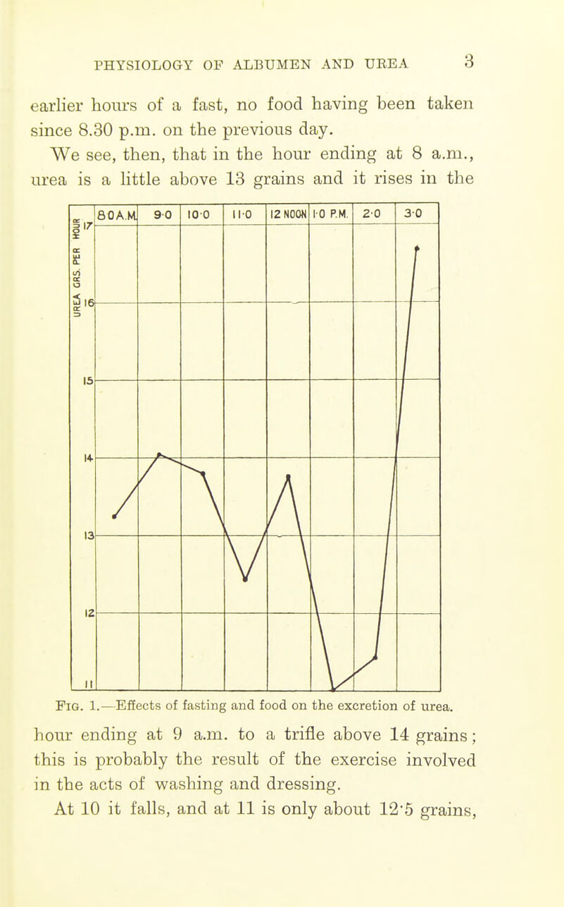 earlier hours of a fast, no food having been taken since 8.30 p.m. on the previous day. We see, then, that in the hour ending at 8 a.m., urea is a Httle above 13 grains and it rises in the 1'^ ac iS! K O il 16 z> \5 14 13 80A.M 90 10-0 no 12 NOON 10 P.M. 20 30 — 1 12 It Fig. 1.—Effects of fasting and food on the excretion of urea. hour ending at 9 a.m. to a trifle above 14 grains; this is probably the result of the exercise involved in the acts of washing and dressing.