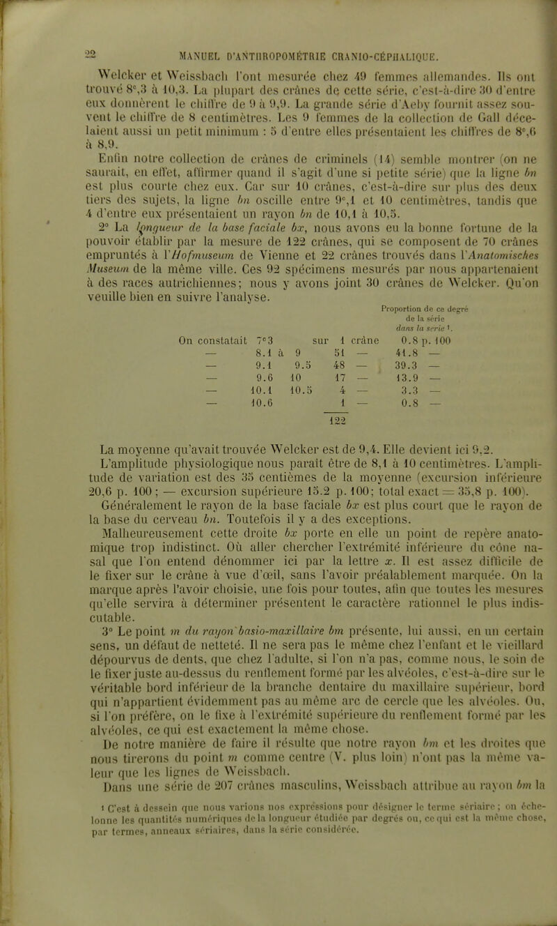 Welcker et Weissbacli ront mesurée chez 49 lemmes allemandes. Ils ont trouvé à 10,3. La plupart des crânes de cette série, c'esl-à-dii'C 30 d'entre eux donnèrent le chilVre de U à 9,9. La grande série d'Aehy l'ournit assez sou- vent le cliiltre de 8 centimètres. Les 9 femmes de la collection de Gall déce- laient aussi un petit minimum : 5 d'entre elles présentaient les chiffres de 8^6 à 8,9. Enlin notre collection de crânes de criminels (14) semble montrer (on ne saurait, en elTet, atth-mer quand il s'agit d'une si petite série) que la ligne bn est plus courte chez eux. Car sur 10 crânes, c'est-à-dire sur plus des deux tiers des sujets, la ligne hn oscille entre 9,! et 10 centimètres, tandis que 4 d'entre eux présentaient un rayon bn de 10,1 à 10,5. 2° La longueur de la base faciale bx, nous avons eu la bonne fortune de la pouvoir établir par la mesure de 122 crânes, qui se composent de 70 crânes empruntés à Vhofmuseum de Vienne et 22 crânes trouvés dans VAnatomisches Muséum de la même ville. Ces 92 spécimens mesurés par nous appartenaient à des races autrichiennes; nous y avons joint 30 crânes de Welcker. Qu'on veuille bien en suivre l'analyse. Proportion de ce degré de la série dans la sei'ie On constatait 7°3 sur 1 crâne 0.8 p. 100 — 8.1 à 9 51 — 41.8 — — 9.1 9.0 48 — 39.3 — — 9.6 10 17 — 13.9 — — 10.1 10.5 4 — 3.3 — — 10.6 1 — 0.8 — 122 La moyenne qu'avait trouvée Welcker est de 9,4. Elle devient ici 9,2. L'amplitude physiologique nous parait être de 8,1 à 10 centimètres. L'ampli- tude de variation est des 35 centièmes de la moyenne (excursion inférieure 20,6 p. 100 ; — excursion supérieure 15.2 p. 100; total exact = 35,8 p. 100). Généralement le rayon de la base faciale bx est plus court que le rayon de la base du cerveau bn. Toutefois il y a des exceptions. Malheureusement cette droite bx porte en elle un point de repère anato- mique trop indistinct. Où aller chercher l'extrémité inférieure du cône na- sal que l'on entend dénommer ici par la lettre x. Il est assez difficile de le fixer sur le crâne à vue d'œil, sans l'avoir préalablement marquée. On la marque après l'avoir choisie, une fois pour toutes, atin que toutes les mesures qu'elle servira à déterminer présentent le caractère rationnel le plus indis- cutable. 3° Le point m du rayon basio-maxillaire bm présente, lui aussi, en un certain sens, un défaut de netteté. Il ne sera pas le môme chez l'enfant et le vieillard dépourvus de dents, que chez l adulte, si l'on n'a pas, comme nous, le soin de le fixer juste au-dessus du rentlement formé par les alvéoles, c'est-à-dire sur le véritable bord inférieur de la branche dentaire du maxillaire supérieur, bord qui n'appartient évidemment pas au même arc de cercle que les alvéoles. Ou, si l'on préfère, on le fixe à l'extrémité supérieure du renflement formé par les alv(!oles, ce qui est exactement la même chose. De notre manière de faire il résulte que notre rayon bm et les droites que nous tirerons du point m comme centre (V. plus loin) n'ont pas la même va- leur que les lignes de Weissbach. Dans une série de 207 crânes masculins, Weissbach attribue au rayon bm la 1 C'est à dessein que nous varions nos expressions pour désipuer le terme sériaire ; on éclie- lonnc les quaulib's numériques dota longueur étudiée par degrés ou, ce qui est la même chose, par termes, auueaux sériaires, dans la série considérée.