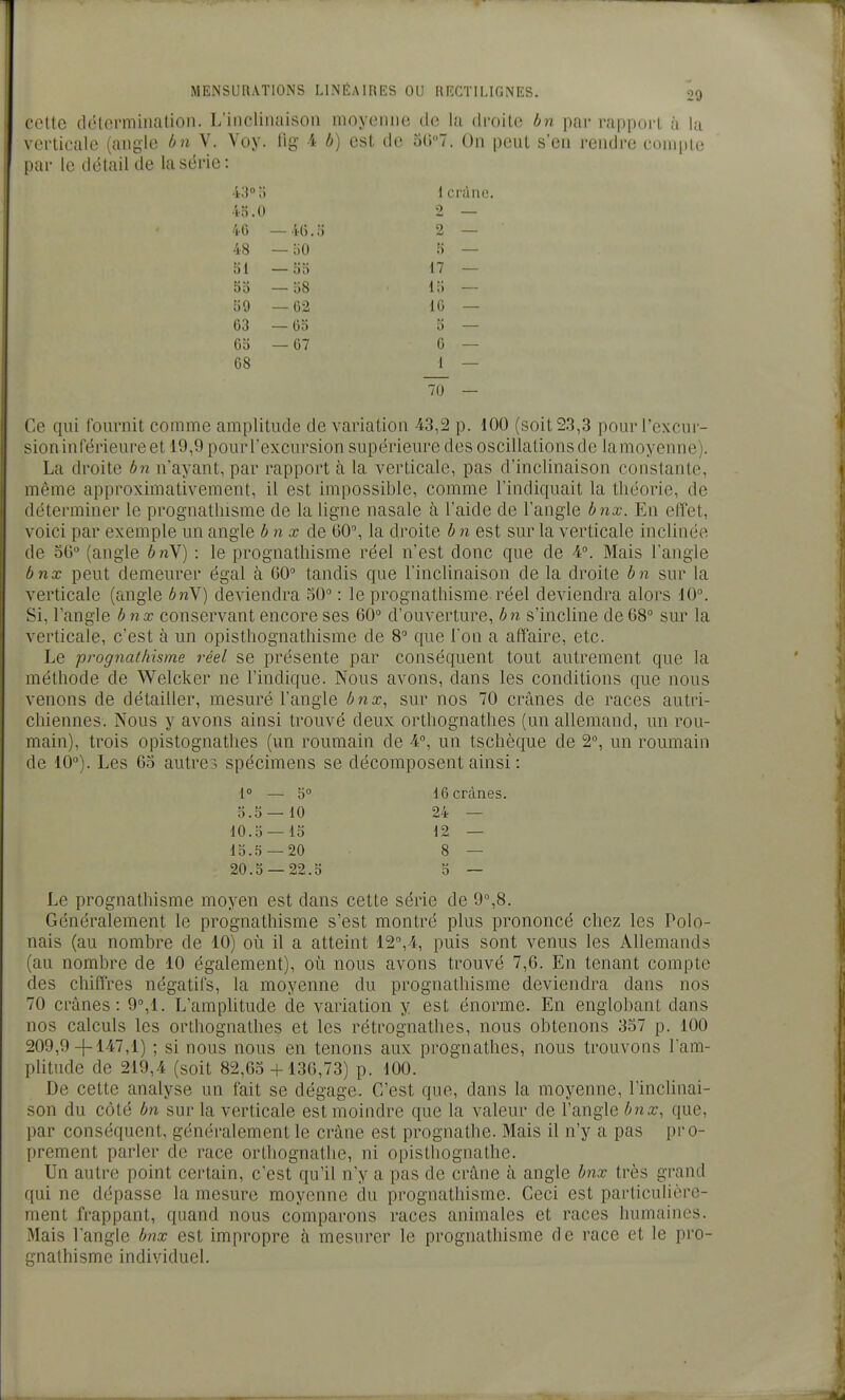 cette détermination. L'inclinaison moyenne de lu droite bn par rapport à la verticale (angle On V. Voy. tig i b) est de a(l7. On peut s'en rendre compie par le détail de la série: ■ ') 0 ^^ 1 Cl'illl 43.0 2 46 —46.0 2 48 — èiO 5 — 51 — 00 17 — 53 — 38 13 — 39 —62 16 — 63 —63 0 — 63 —67 6 — 68 1 — lô — Ce qui fournit comme amplitude de variation 43,2 p. 100 (soit 23,3 pour l'excur- sion inférieure et 19,9 pour l'excursion supérieure des oscillations de la moyenne). La droite bn n'ayant, par rapport à la verticale, pas d'inclinaison constante, même approximativement, il est impossible, comme l'indiquait la théorie, de déterminer le prognathisme de la ligne nasale à l'aide de l'angle b^ix. En effet, voici par exemple un angle bn x de 60% la droite b n est sur la verticale inclinée (le 50 (angle bnY) : le prognathisme réel n'est donc que de -4°. Mais l'angle ànx peut demeurer égal à 60'' tandis que l'inclinaison de la droite bn sur la verticale (angle bn\) deviendra 50° : le prognathisme réel deviendra alors 10°. Si, l'angle bnx conservant encore ses 60° d'ouverture, bn s'incline de 68° sur la verticale, c'est à un opisthognathisme de 8° que l'on a affaire, etc. Le prognathisme réel se présente par conséquent tout autrement que la méthode de Welcker ne l'indique. Nous avons, dans les conditions que nous venons de détailler, mesuré l'angle bnx, sur nos 70 crânes de races autri- chiennes. Nous y avons ainsi trouvé deux orthognathes (un allemand, un rou- main), trois opistognathes (un roumain de 4°, un tschèque de 2°, un roumain de 10°). Les 65 autres spécimens se décomposent ainsi : 1° — 3° 16 crânes. 5.5- 10 24 — 10.3-15 12 — 13.5 — 20 8 — 20.3 — 22.5 5 — Le prognathisme moyen est dans cette série de 9°,8. Généralement le prognathisme s'est montré plus prononcé chez les Polo- nais (au nombre de 10) où il a atteint 12°,4, puis sont venus les Allemands (au nombre de 10 également), oîi nous avons trouvé 7,6. En tenant compte des chiffres négatifs, la moyenne du prognathisme deviendra dans nos 70 crânes: 9°,1. L'amphtude de variation y est énorme. En englobant dans nos calculs les orthognathes et les rétrognathes, nous obtenons 357 p. 100 209,9-f 147,1) ; si nous nous en tenons aux prognathes, nous trouvons l'am- pUtude de 219,4 (soit 82,65 +136,73) p. 100. De cette analyse un fait se dégage. C'est que, dans la moyenne, l'inclinai- son du côté bn sur la verticale est moindre que la valeur de l'angle bnx, que, par conséquent, généralement le crâne est prognathe. Mais il n'y a pas pro- prement parler de race orthognatlie, ni opisthognathe. Un autre point certain, c'est qu'il n'y a pas de crâne â angle bnx très grand qui ne dépasse la mesure moyenne du prognathisme. Ceci est particulière- ment frappant, quand nous comparons races animales et races humaines. Mais l'angle bnx est impropre à mesurer le prognathisme de race et le pro- gnathisme individuel.