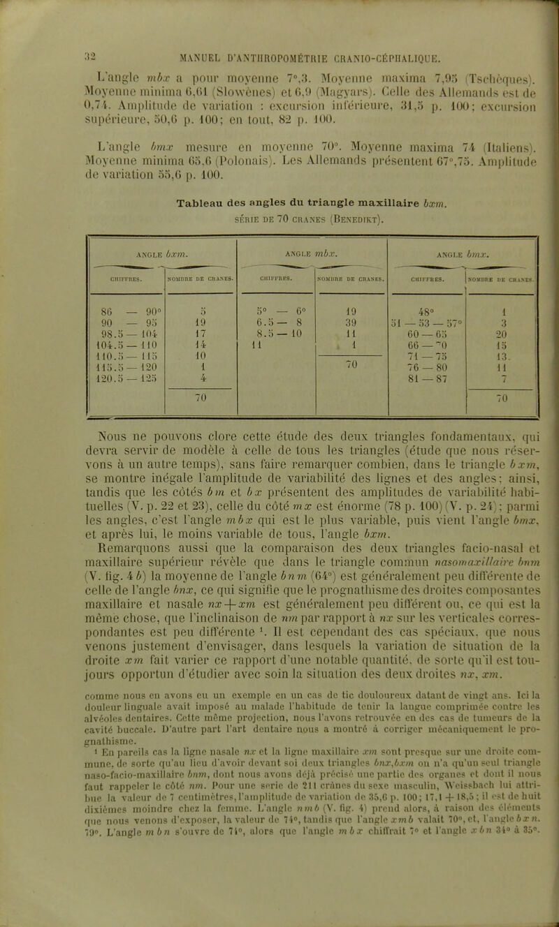 L'aiigie mbx a pour moyenne 7°,3. Moyenne inaxinia 7,05 (Tsflièfjues). Moyenno niinima l),(U (Slowcnes) et 0.9 (Mag:yars). Celle des Allemands est de 0,7i. Amitlitiule de variation : excursion intérieure, 31,5 p. 100; excursion supérieure, 50,0 p. 100; en tout, 82 p. 100. L'angle fmx mesure en moyenne 70. Moyenne maxima 74 (Italiens». Moyenne minima 05.0 (Polonais). Les Allemands présentent 07,75. Amplitude de variation 55,0 p. 100. Tableau des angles du triangle maxillaire bxm. SÉRIE DE 70 CRANES (BeNEDIKt). ANGLE bX7n. A.NGi.E mbx. ANGLE bmx. CHIFFRES. NOMOnE DE CHASES. CIlIFFnES. NOiinnE DE CnASES. CHIFFBES. NOMOnE DE CRANES. 86 — 90» 0 5° — 6° 19 48° 1 1 90 — 9o 19 6.5— 8 39 51 —33 — 57° 3 98.5— 104 17 8.5 — 10 11 60 — 65 20 104.5 — 110 14 11 1 66 — ^0 lo liO.5— 115 10 70 71 — 75 13. 115.5 — 120 1 76 — 80 11 120.5 — 125 4 81 — 87 7 70 70 Nous ne pouvons clore cette étude des deux triangles fondamentaux, qui devra servir de modèle à celle de tous les triangles (étude que nous réser- vons à un autre temps), sans faire remarquer combien, dans le triangle bxm, se montre inégale l'amplitude de variabilité des lignes et des angles; ainsi, tandis que les côtés bm et bx présentent des amplitudes de variabilité habi- tuelles (V. p. 22 et 23), celle du côté mx est énorme (78 p. 100) (V. p. 24) ; parmi les angles, c'est l'angle 7nbx qui est le plus variable, puis vient l'angle bmx. et après lui, le moins variable de tous, l'angle ôx?/?. Remarquons aussi que la comparaison des deux triangles facio-nasal et maxillaire supérieur révèle que dans le triangle commun nasomaxillaire bnm (V. lig. 4 b) la moyenne de l'angle bnm (04°) est généralement peu différente de celle de l'angle hnx, ce qui signifie que le prognathisme des droites composantes maxillaire et nasale nx-{-xm est généralement peu dillerent ou, ce qui est la même chose, que l'inclinaison de nm par rapport à nx sur les verticales corres- pondantes est peu différente *. Il est cependant des cas spéciaux, que nous venons justement d'envisager, dans lesquels la variation de situation de la droite xm fait varier ce rapport d'une notable quantité, de sorte qu'il est tou- jours opportun d'étudier avec soin la situation des deux droites nx, xm. comme nous en avons eu un c.vcmplc en un cas do tic douloureux datant de vingt ans. Ici la douleur linguale avait imposé au malade l'habitude de tenir la langue comprimée contre les alvéoles dentaires. Cette môme projection, nous l'avons retrouvée en des cas de tumeurs de la cavité buccale. D'autre part l'art dentaire nous a montré à corriger mécaniquement le pro- gnathisme. 1 En pareils cas la ligne nasale nx et la ligne maxillaire xm sont presque sur une droite com- mune, de sorte qu'au lieu d'avoir devant soi deux triangles btixjjxm on n'a qu'un seul triangle naso-facio-raaxillairc bnm, dont nous avons déjà précisé une partie des organes et dont il nous faut rappeler le côté nm. Pour une série <le 211 crânes du sexe masculin, AVeissbach lui attri- bue la valeur de 7 centimètres,l'amplitude do variation de 35,G p. 100; 17,1 + 18,5 ; il est de huit dixièmes moindre chez la femme. L'angle Jimb (Y. fig. 4) prend alors, à raison des éléments que nous venons d'exposer, la valeur de 74°, tandis que l'angle xm6 valait 70°, et, l'angle 6t71.