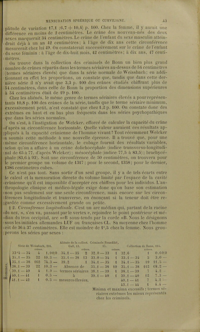 MENSUKATION SPIIÉRIQUE OU CURVILlGNli:. /,3 plitude de variation 17,1 iG,7 + 10,4) p. 100. Chez la femme, il y aurait une différence en moins de 2 centimètres. Le crâne des nouveau-nés des deux ; sexes marquerait 34 centimètres. Le crâne de l'enlant du sexe masculin attein- idrait déjà à un an 42 centimètres; à l'Age de dix ans cette circonférence mesurerait chez lui 49. On constaterait successivement sur le crâne de l'enfant I du sexe féminin : à l'âge de dix-huit mois, 42 centimètres; à dix ans, 47 centi- I mètres. On trouve dans la collection des criminels de Bonn un bien plus grand I nombre de crânes répartis dans les termes sériaires au-dessus de 34 centimètres (termes sériaires élevés) que dans la série normale do Weissbach; en addi- tionnant en effet les proportions, on constate que, tandis que dans cette der- nière série il n'y avait que 3,3 p. 100 des crânes étudiés chitïrant plus de : 34 centimètres, d'ans celle de Bonn la proportion des dimensions supérieures à 34 centimètres était de 19 p. 100. Chez les aliénés, le même genre de termes sériaires élevés a pour représen- tants 10,8 p. 100 des crânes de la série, tandis que le terme sériaire minimum, excessivement petit, n'est constaté que chez 1,2 p. 100. On constate donc des extrêmes en haut et en bas plus fréquents dans les séries psychopathiques • que dans les séries normales. On s'est, à l'instigation de Welcker, efforcé de calculer la capacité du crâne (d'après sa circonférence horizontale. Quelle valeur auraient ces résultats ap- ipliqués à la capacité crânienne de l'homme vivant? Tout récemment Welcker ia soumis cette méthode à une nouvelle épreuve. Il a trouvé que, pour une imême circonférence horizontale, le cubage fournit des résultats variables, : selon qu'on a affaire à un crâne dolichocéphale (indice transverso-longitudi- inal de 63 à 77, d'après Welcker) ; mésocéphale (indice 77,3 à 83,3) ; brachycé- phale (83,6 à 93). Soit une circonférence de 50 centimètres, on trouvera pour le premier groupe un volume de 1317 ; pour le second, 1338; pour le dernier, 1386 centimètres cubes. Ce n'est pas tout. Sans sortir d'un seul groupe, il y a de tels écarts entre :1e calcul et la mensuration directe du volume limité par l'espace de la cavité I crânienne qu'il est impossible d'accepter ces chiffres pour les individus. L'an- ithropologie clinique et médico-légale exige donc qu'on base son estimation mon pas seulement sur une seule circonférence, mais encore sur les circon- ! férences longitudinale et transverse, en énonçant si la teneur doit être re- ! gardée comme excessivement grande ou petite. § 2. Circonférence longitudinale. C'est un arc médian qui, partant delà racine I du nez, n, s'en va, passant par le vertex u, rejoindre le point postérieur et mé- idian du trou occipital, arc nuB sous-tendu par la corde nB. Nous le désignons : sous les initiales allemandes LUF ou françaises CL. Sa moyenne chez l'homme test de 36 à 37 centimètres. Elle est moindre de 1°,3 chez la femme. Nous grou- I perons les séries par sexes : Aliénés de la collect. Criminels (Benedikt), Série de AVcissbacli, 216. Gall, 13. la. Collection de Bonn, 161. crânes. c l'A ne S. crânes crAnes. 33 4 — 34 4 1.90/0 34.1 —35 2 32.0 — 33 1 32.6 1 0.60/0 3i .1 — 35 22 10.3 — 35.1 — 38 13 33.0 — 34 1 33.1 — 34 5 3.0 — 35 .1 — 38 162 74.3 — 39.2 1 34.1 — 35 1 34.1 — 35 19 11.5 — 38 .1 — 39 22 10.3 — Absence de 35.1 — 38 10 35.1 — 38 112 68.2 — <39 1 — 40 4 1.9 — termes sériaires 38.1 — 39 1 38.1 — 39 7 4.2 -■ i40 1 — 41 1 0.5 — à 39.1 — 40 1 39.1 — 40 12 7.3 — |4i 1 — 42 1 0.5 — mesures élevées. 40.1 43. i — 41 — 44 7 1 4.2 — 4.4 — Minima et maxima excessifs : termes sé- riaires extrêmes les mieux représentés chez les criminels.