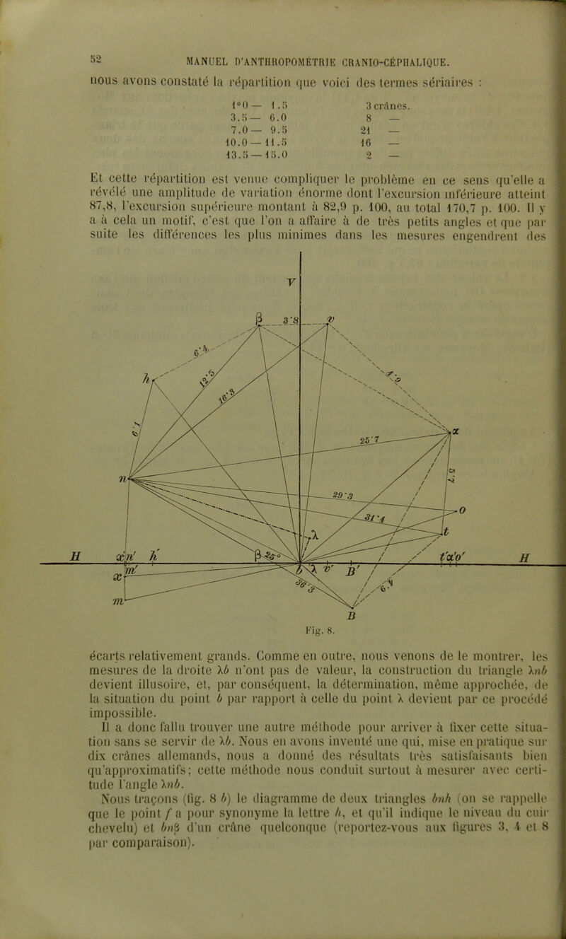 nous avons constulé la répai'tition (jiie voiei des termes sériaires l°0— i.5 3 crânes. 3.5— G.O 8 — 7.0— 9.5 21 — 10.0—11.5 16 — 13.5 — 15.0 2 — Et cette répartition est venue compliquer le problème en ce sens qu'elle ;i révélé une amplitude de variation énorme dont l'excursion mférieure atteint 87,8, l'excursion supérieure montant 82,9 p. lOO, au total 170,7 p. 100. Il y a à cela un motif, c'est que l'on a alïaire à de très petits angles et que par suite les diderences les plus minimes dans les mesures engendrent (\i'> Y Kig. 8. écarts relativement grands. Comme en outre, nous venons de le montrer, lo mesures de la droite X6 n'ont pas de valeur, la construction du triangle Inb devient illusoire, et, par conséquent, la détermination, même approchée, de la situation du point b par rapport à celle du point À devient par ce proci'dc impossible. Il a donc fallu trouver une autre méthode pour arriver à fixer cette situa- tion sans se servir de Xb. Nous en avons inventé une qui, mise en pratique sur dix crânes allemands, nous a donné des résultats très satisfaisants bien qu'approximatifs; cette méthode nous conduit surtout à mesurer avec certi- tude l'angle knb. Nous traçons (lîg. 8 b) le diagramme de deux triangles bnh (on se rappelle que le point /a pour synonyme la lettre /<, et qu'il indique le niveau du cuir chevelu) et biS d'un crâne quelconque (reportez-vous aux ligures .'î. 1 (M 8 [)ar comparaison).