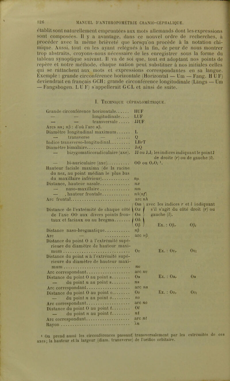 établit sont natui'elleinent empruntées aux mots allemands dont les expressions sont composées. 11 y a avantage, dans ce nouvel ordre de i-eclierches, à procéder avec la même brièveté que lorsqu'on procède à la notation chi- mique. Aussi, tout en les ayant relégués à la fin, de peur de nous montre)- trop abstraits, croyons-nous nécessaire de les enregistrer sous la l'orme du tableau synoptique suivant. Il va de soi que, tout en adoptant nos points de repère et notre méthode, chaque nation peut substituer à nos initiales celles qui se rattachent aux mots et expressions correspondantes en sa langue. Exemple : grande circonférence horizontale (Horizontal — Um — Fang. HUF) deviendrait en l'rançais GCH; grande circonférence longitudinale (Langs — Um — Fangsbogen. LU F) sappellerait G CL et ainsi de suite. L Technique cépualométrique. Grande circonférence liorizontale — — longitudinale.... — — transversale Arcs ?ta; np : d'oîi l'arc a[3. Diamètre longitudinal maximum — transverse — Indice transverso-longitudinal Diamètre bimalaire — bizygomaticoradiculaire (axe). — bi-auriculaire (axe) Hauteur faciale maxima (de la racine du nez, au point médian le plus bas du maxillaire inférieur) Distance, hauteur nasale — naso-maxillaire — , hauteur frontale Arc frontal Distance de l'extrémité de chaque côté de l'axe 00 aux divers points fron- taux et faciaux ou au bregma Distance naso-bregmatique Arc — Distance du point 0 à l'extrémité supé- rieure du diamètre de hauteur maxi- mum Distance du point n à l'extrémité supé- rieure du diamètre de hauteur maxi- mum Arc correspondant Distance du point 0 au point a — du point n au point a Arc correspondant Distance du point 0 au point o — du point n au point o Arc correspondant Distance du point 0 au point t — du point n au point t Arc correspondant Rayon HUF LUE JJUF L Q LBrT JoQ JJou irh les indices indiquant le point J de droite (r) ou de gauche {l). 00 ou OrOl K nx nm nk{nf) arc nh Om \ avec les indices ?• et l indiquant Oo; I s'il s'agit du côté droit (r) ou On 1 gauche (/). 0/t Op ; Ex. : Op, Opi np arc np Ou Ex. : Ovr Ovi nv arc nv Oa Ex. : Oar Oa na. arc na Oo Ex. : OOr Oo; no arc no Ot 711 arc nt In 1 On prend aussi les circonférences passant) transversalement par les extrciuitcs de ces axes; la hauteur et la largeur (diam. transverse) de l'orifice orbitaire.