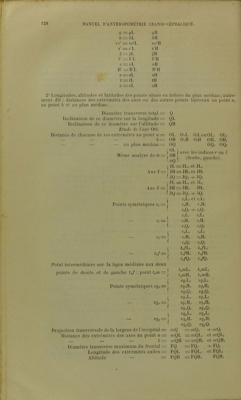 Il = liL Aii vo' = vo'L vo'ti s' = s'L s'il b' = b'L b'U v = vL vli B' = B'L IV H a = aL ail t=(L tu 0 oL on 2° Longitudes, altitudes et latitudes des points situés en dehors du plan médian ; autre- ment dit : distances des extrémités des axes ou des autres points latéraux au point ??, au point b et au plan médian. Diamètre transverse total = Q Inclinaison de ce diamètre sur la longitude— QL Inclinaison de ce diamètre sur l'altitude = QH Étude de Vaxe 00. Distance de chacune de ses extrémités au point n= OL OrL 0/LouOL,- OL/ — — — 6= OH 0,.H 0/H OH, OH, — — — au plan médiane OQ OQr OQ/ , nL Même analyse de n = ! nH ' îîQ i JL = JLr et JL, Axe J= JH = JHr et JH, ( JQ = JQ, + JQ, = 8L,. et SU Axe <y = ^H = ^Hr -oQi Points symétriques Cs = | CsLr et CsL/ CsH. c.H, -CsQ, - -i c,L,- CiU C,Hr CiQr CiQi CeLr CeLt - 1 C,.Hr CeUl CeQr CeQl tuf Lr tufU — <t<f=j tuflh tufti, (ufQr t^,fQl Point intermédiaire sur la ligne médiane aux deux tuinLr tuinlir f„??iL, tuVilh points de droite et de gauche tuf : point tuin = • Points symétriques sqs = | SqsLr sqsU S7sHr sqsHi SqsQr aqsQi ( sqaK sqaU sqniir sq„Qr SqaQi — sq„ = j sqpLr sqpLi S7,,H- sq,Mi !^qpQr sqpQi Projection transversale delà largeur de roccipital= ocQ =ocQ,. +ocQ( Distance des extrémités des axes au point ji= ocQL =ocQLv et ocQLj _ _ — 5 = ocQH ocQHr et ocQH, Diamètre transverse maximum du fronlal = FQ =FQr + FQ/ Longitude des extrémités axilos = FQL = FQLr et FQL, Altitude - = FQH =FQHr FQH, avec les indices r ou l (droite, gauche).