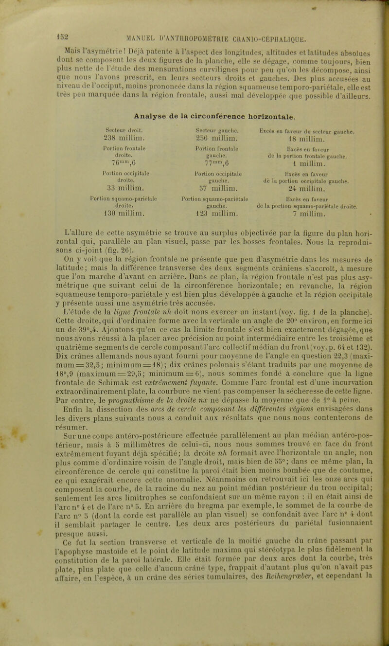 MANUEL D'ANTUIIOPOMÉTRIE CilANlU-CEl'llALlQUIÎ. Mais l'asyin(:'trio! patente à l'aspect des loii^^itiides, altitudes et latitudes absolues dont se composent les deux ligures de la planche, elle se dégage, comme toujours, Lien plus nette de l'étude des mensurations curvilignes pour peu qu'on les décompose, ainsi que nons l'avons prescrit, en leurs secteurs droits et gauches. Des plus accusées au niveau de l'occiput, moins prononcée dans la région squameuse temporo-pariélale, elle est très peu marquée dans la région frontale, aussi mal développée que possible d'ailleurs. Analyse de la circonférence horizontale. Secteur droit. 238 millim. Portion frontale droite. Portion occipitale droite. 33 millim. Portion squamo-pariétale droite. 130 millim. Secteur gauche. 2'dG nnllim. Portion frontale gauche. ,6 Portion occipitale gauche. 57 millim. Portion squamo-pariétale gauche. 123 millim. Excès en faveur du secteur gauche. 18 millim. Excès eu faveur de la porlion Ironlale gauche. i millim. Excès en faveur dè la portion occipitale gauche. 24 millim. Excès en faveur de la portion squamo-pariétale droite. 7 millim. L'allure de cette asymétine se trouve au surplus objectivée par la figure du plan hori- zontal qui, parallèle au plan visuel, passe par les bosses frontales. Nous la reprodui- sons ci-joint (fig. 26). On y voit que la région frontale ne présente que peu d'asymétrie dans les mesures de latitude; mais la différence transverse des deux segments crâniens s'accroît, à mesure que l'on marche d'avant en arrière. Dans ce plan, la région frontale n'est pas plus asy- métrique que suivant celui de la circonférence horizontale; en revanche, la région squameuse temporo-pariétale y est bien plus développée à gauche et la région occipitale y présente aussi une asymétrie très accusée. L'étude de la ligne frontale nh doit nous exercer un instant (voy. tîg. i de la planche). Cette droite, qui d'ordinaire forme avec la verticale un angle de 20 environ, en forme ici un de 39°,4. Ajoutons qu'en ce cas la limite frontale s'est bien exactement dégagée, que nous avons réussi à la placer avec précision au point intermédiaire entre les troisième et quatrième segments de cercle composant l'arc collectif médian du front (voy. p. 64 et 132). Dix crânes allemands nous ayant fourni pour moyenne de l'angle en question 22,3 (maxi- mum =32,5; minimum = 18); dix crânes polonais s'étant traduits par une moyenne de 18°,9 (maximum = 29,5; minimum. = 6), nous sommes fondé à conclure que la ligne frontale de Schimak est extrêmement fuyante. Comme Tare frontal est d'une incurvation extraordinairement plate, la courbure ne vient pas compenser la sécheresse de cette ligne. Par contre, le prognathisme de la droite nx ne dépasse la moyenne que de 1° à peine. Enfin la dissection des ores de cercle composant les différentes régions envisagées dans les divers plans suivants nous a conduit aux résultats que nous nous contenterons de résumer. Sur une coupe antéro-postérieure effectuée parallèlement au plan médian antéro-pos- térieur, mais à 5 millimètres de celui-ci, nous nous sommes trouvé en. face du front extrêmement fuyant déjà spécifié; la droite nh formait avec l'horizontale un angle, non plus comme d'ordinaire voisin de l'angle droit, mais bien de 55°; dans ce même plan, la circonférence de cercle qui constitue la paroi était bien moins bombée que de coutume, ce qui exagérait encore cette anomalie. Néanmoins on retrouvait ici les onze arcs qui composent la courbe, de la racine du nez au point médian postérieur du trou occipital; seulement les arcs limitrophes se confondaient sur un même rayon : il en était ainsi de l'arc n° 4 et de l'arc n° 5. En arrière du bregma par exemple, le sommet de la courbe de l'arc n° 5 (dont la corde est parallèle au plan visuel) se confondait avec l'arc n° 4 dont il semblait partager le centre. Les deux arcs postérieurs du pariétal fusionnaient presque aussi. Ce fut la section transverse et verticale de la moitié gauche du crâne passant par l'apophyse mastoidc et le point de latitude maxima qui stéréotypa le plus fidèlement la constitution de la paroi latérale. Elle était formée par deux arcs dont la courbe, très plate, plus plate que celle d'aucun crtine type, frappait d'autant plus qu'on n'avait pas aflaire, en l'espèce, à un crâne des séries tumulaires, des Rcihcngrœber, et cependant la