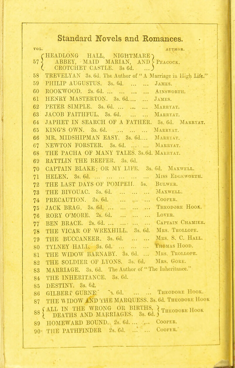 VOL. AUTHOR. (■HEADLONG H.ILL, NIGHTMARE-) 57 ] ABBEY, MAID MARIAN, AND [ Peacock. ( CROTCHET CASTLE. 3s 6d. ...) 58 TREVELYAN 3s. 6d. The Author of  A Marriage iu lii-h life. 59 PHILIP AUGUSTUS. 3s. 6d James. 60 ROOKWOOD. 2s. 6d Ainswokth. 61 HENRY MASTERTON. 3s. 6d James. 62 PETER SIMPLE. 3s. 6d Marryat. 63 JACOB FAITHFUL. 3s. 6d ]Marryat. 64 JAPHET IN SEARCH OF A FATHER. 3s. 6d. Makevat. 65 KING'S OWN. Ss. 6d Marryat. 66 MR. MIDSHIPMAN EASY. 3s. 6d.... Marryat. 67 NEWTON FORSTER. 3s. 6d. ... ... Marryat. 68 THE PACHA OF MANY TALES. 3s.6d. Marryat. 69 RATTLIN THE REEFER. 3s. 6d. 70 CAPTAIN BL.UvE; OR MY LIFE. 3s. Gd. Maxwell. 71 HELEN. 3s. 6d Miss Eugkwokth. 72 THE LAST DAYS OF POMPEH. 5s. Bulwer. 73 THE BIVOUAC. 3s. 6d I>rAXW£LL. ^'^ PRECAUTION. 23. 6d Cooper. 75 JACK BRAG. 3s. 6d Theodore Hook. 76 RORY O'MORE. 2s. 6d Lover. 77 BEN BRACE. 2s. Gd • Captain Chamier. 78 THE VICAR OF WREXHILL. 3s. Gd. Mrs. Trollope. 79 THE BUCCANEER. 3s. Cd Mrs. S. C. Hall. 80 TYLNEY HALL. 3s. 6d Thomas Hood. 81 THE WIDOW BARNABY. 3s. Od. ... Mrs. Trollope. 82 THE SOLDIER OF LYONS. 3s. 6d. Mrs. Gore. 83 MARRIAGE. 3s. Gd. The Author of  The luherit.iuce. 84 THE INHERITANCE. 3s. Gd. 85 DESTINY. 3s. 6d. 86 GILBERr GURNE, Gd Tueodoue Hook. 87 THE \A IDOW AND 'i'HE MARQUESS. 3s. Gd. Theodore Hook „„fALL IN THE WRONG OR BIRTHS ] Theodork Hook DEATHS AND MARRIAGES. 3s. 6d. J 89 HOMEWARD BOUND., 2s. Gd. ... ... Cooper. 90- THE PATHFINDER 2s. Cd. ... Cooker.-