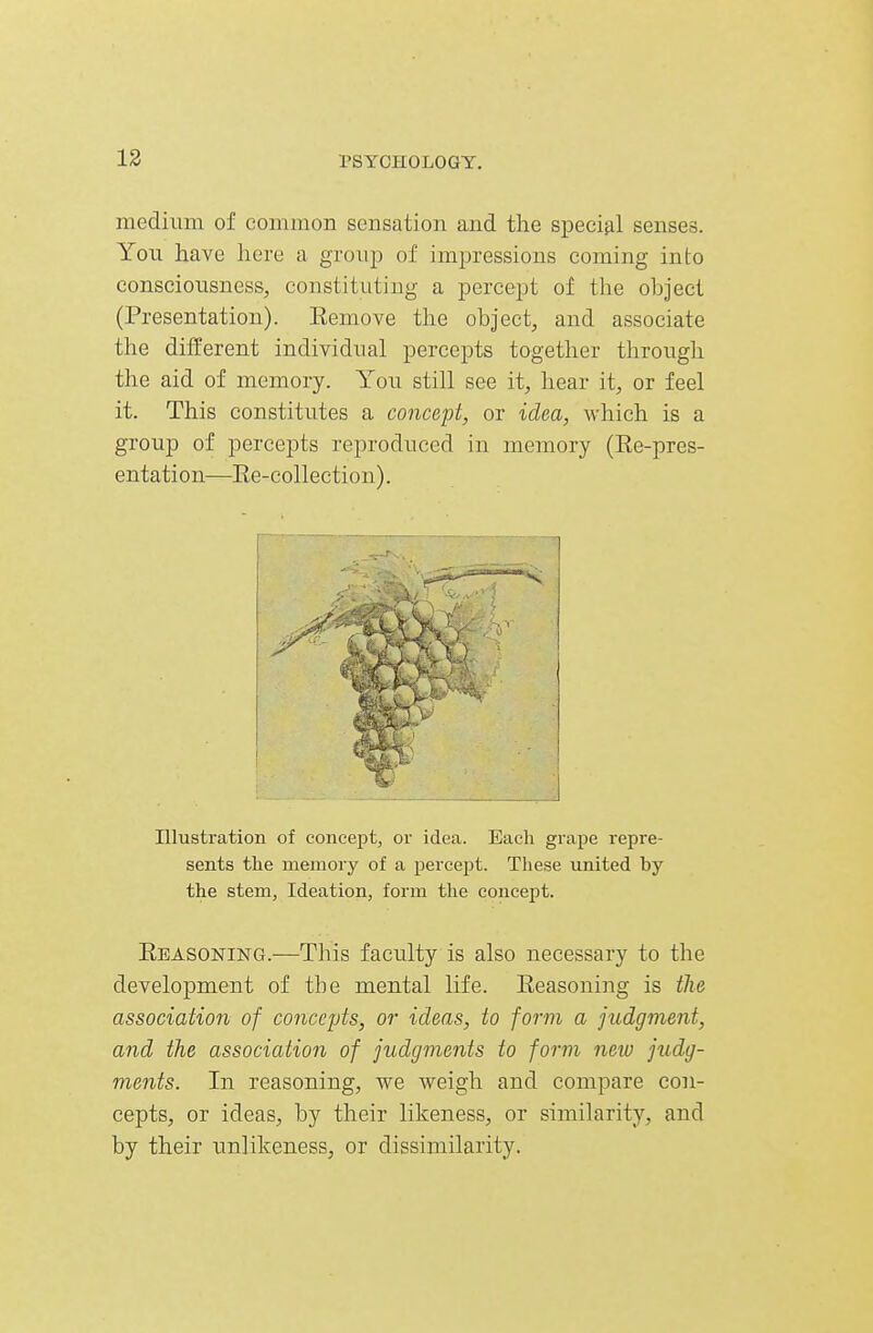 medium of common sensation and tlie special senses. You have here a group of impressions coming into consciousness^ constituting a percept of the object (Presentation). Eemove tlie object, and associate the different individual percepts together through the aid of memory. You still see it, hear it, or feel it. This constitutes a concept, or idea, which is a group of percepts reproduced in memory (Ee-pres- entation—Ee-collection). Illustration of concept, or idea. Each grape repre- sents the memory of a percept. These united by the stem, Ideation, form the concept. Seasoning.—This faculty is also necessary to the development of the mental life. Eeasoning is the association of concepts, or ideas, to form a judgment, and the association of judgments to form new judg- ments. In reasoning, we weigh and compare con- cepts, or ideas, by their likeness, or similarity, and by their unlikeness, or dissimilarity.
