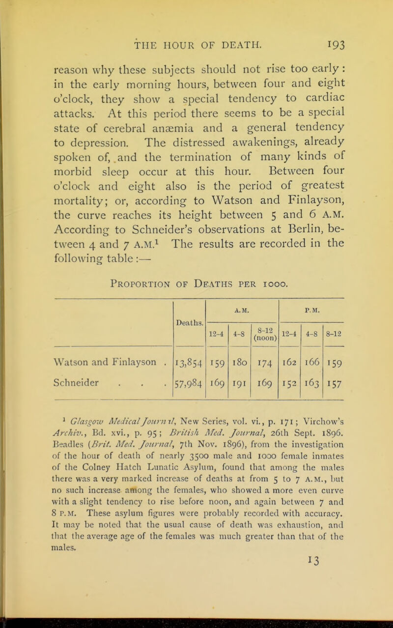 THE HOUR OF DEATH. reason why these subjects should not rise too early: in the early morning hours, between four and eight o'clock, they show a special tendency to cardiac attacks. At this period there seems to be a special state of cerebral anaemia and a general tendency to depression. The distressed awakenings, already spoken of, .and the termination of many kinds of morbid sleep occur at this hour. Between four o'clock and eight also is the period of greatest mortality; or, according to Watson and Finlayson, the curve reaches its height between 5 and 6 A.M. According to Schneider's observations at Berlin, be- tween 4 and 7 A.M.^ The results are recorded in the following table:— Proportion of Deaths per iooo. Deaths. A.M. P.M. 12-4 4-8 8-12 (noon) 12-4 4-8 8-12 Watson and Finlayson . Schneider 13,854 57,984 159 169 180 191 174 169 162 152 166 163 159 157 ^ Glasgow MedicalJournxl, New Series, vol. vi., p. 171; Virchow's Archiv., Bd. xvi., p. 95 ; British Afed. Journal, 26th Sept. 1896. Beadles {Brit. Med. Journal, 7th Nov. 1896), from the investigation of the hour of death of nearly 3500 male and looo female inmates of the Colney Hatch Lunatic Asylum, found that among the males there was a very marked increase of deaths at from 5 to 7 A.M., but no such increase among the females, who showed a more even curve with a slight tendency to rise before noon, and again between 7 and 8 P.M. These asylum figures were probably recorded with accuracy. It may be noted that the usual cause of death was exhaustion, and that the average age of the females was much greater than that of the males. 13