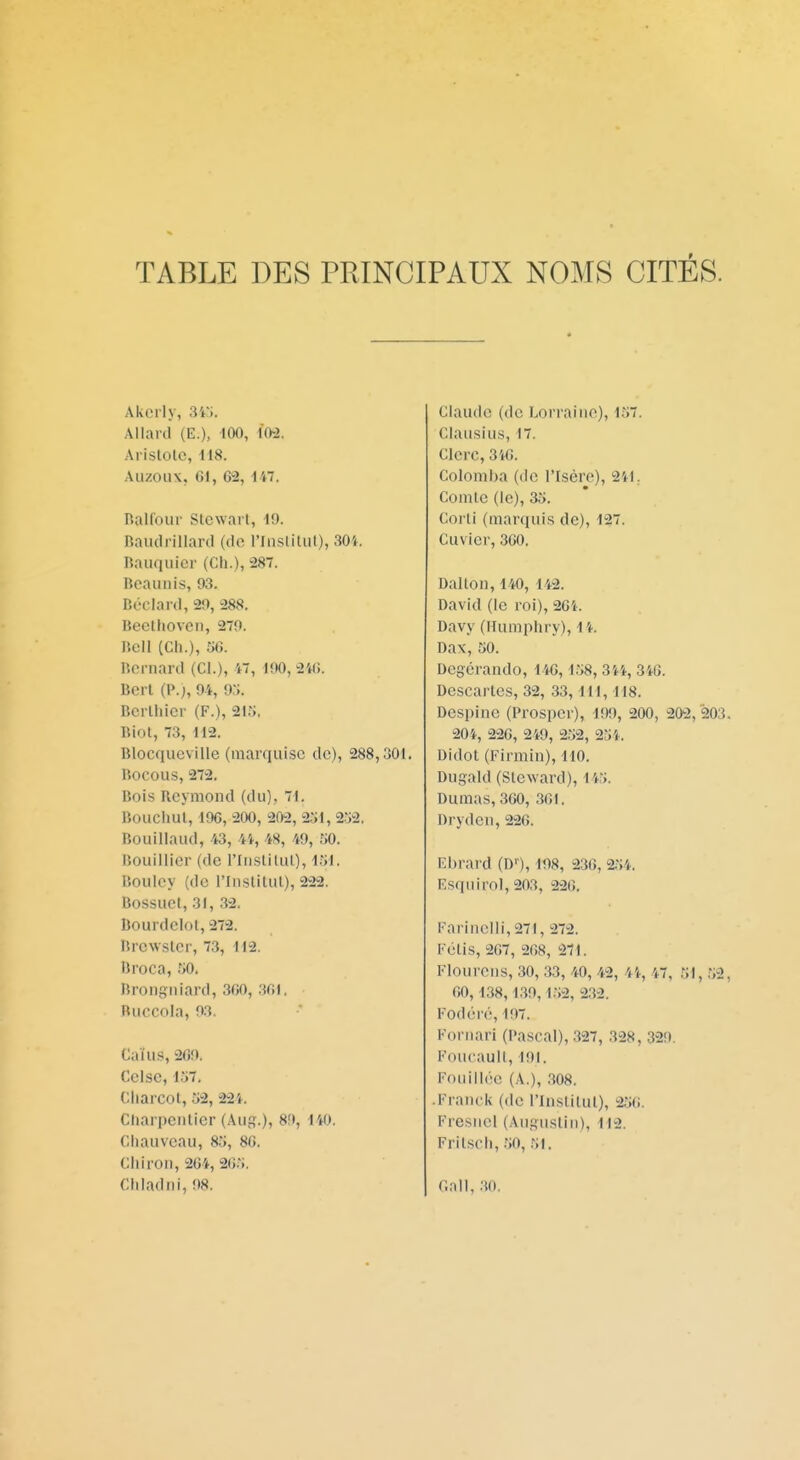 TABLE DES PRINCIPAUX NOMS CITÉS. Akcrly, 3i;. Allard (E.), 100, I02. Arislolc, 118. Aiizoïix, 61, 6^2, 147. nalCoiir Stcwarl, 19. Raïulrillard (de rinsliliit), 30'i. Rauquicr (Ch.), 287. Bcauiiis, 93. Béclard, 2!), 288. Beethoven, 279. Bell (Ch.), S6. Bernard (Cl.), 4, 190, 2Wi. Bcrl (P.), 94, 9j. Bcrlhier (F.), 2U;, Riol, 73, 112. Blocqueville (marquise de), 288,301. Bocous, 272. Bois Rcymond (du), 1. Bouchai, 190, 200, 202, 2X1, 252. Bouillaud, 43, 4i, 48, 49, 50. Rouillier (de l'Inslitut), lui. Bouley (de l'Inslitul), 222. Bossuct, 31, 32. Bourdelot, 272. Brewslcr, 73, 112. Broca, t>0. Brongniard, .300, .301. Buccola, 93. Caïu.s, 209. Celsc, l.>7. Cliarcot, 52, 224. Cliarpeiilier (Aug.), 89, 140. Chauveau, 85, 80. Ciiiron, 264, 265. Chiadtii, 98. Claude (de Lorraine), 157. Clau.sius, 17. Clerc, 3i0. Colomba (lic l'Isère), 2i), Comle (le), 35. Corti (manjuis de), 127. Cuvier, 300. Dallon, 140, 142. David (le roi), 201. Davy (Humphry), ii. Dax, 50. Dcgérando, 140,158, 3'ti, 3i0. Descaries, 32, 33, Ul, 118. Despine (Prosper), 199, 200, 202,203. 20i, 220, 249, 2.52, 251. Didol (Firmin), 110. Dugald (Sleward), 145. Dumas, 300, 301. Drydeii, 220. El)rard (D'), 198, 230, 254. Rsquirol, 203, 220. Farinclli,27l, 272. Félis, 207, 208, 271. Flourcns, 30, 33, 40, 42, 44, 47, 51, .52, 00, 138,1.39,1.52, 2,32. Fodéré, 197. Foriiari (Pascal), 327, 328, 329. Foucaull, 191. Fouillée (A.), 308. .Franck (de l'Inslilul), 250. Fresnel (Angustin), 112. Frilsch, .59, 51. r.nll, .30.