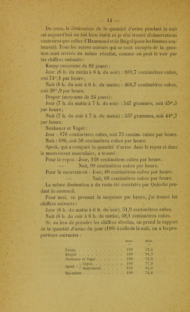 Du reste, la climiiiutioii de la (|uantilé d’urine pendant la nuit est aujourd’liui un l’ait bien établi et je n’ai ti'ouvé d’observations contrairesque celles d’Hammond etde Beigel (pour les femmes seu- lement). Tous les autres auteurs qui se sont occupés de la ques- tion sont arrivés au même résultat, comme on peut le voir par les chiffres suivants : Kaupp (moyenne de 82 jours) : Jour (6 h. du matin à 6 h. du soir) : 889,7 centimètres cubes, soit 74““,i par heure; Nuit (6 h. du soir à 6 b. du matin) : 468,7 centimètres cubes, soit 38°‘’,9 par heure. Draper (moyenne de 24 jours): Jour (7 h. du matin à 7 h. du soir) : 547 grammes, soit 45«^^5 par heure; Nuit (7 h. du soir à 7 h. du matin) : 537 grammes, soit 44^’',7 par heure. Neubauer et Vogel : Jour : 876 centimètres cubes, soit 73 centim. cubes par heure. Nuit : 696, soit 58 centimètres cubes par heure. Speck, qui a comparé la quantité d’urine dans le repos et dans le mouvement musculaire, a trouvé : Pour le repos : Jour, 128 centimètres cubes par heure. — Nuit, 99 centimètres cubes par heure. Pour le mouvement : Jour, 80 centimètres cubes par heure.- — Nuit, 68 centimètres cubes par heure. La même diminution a du reste été constatée par Quincke pen- dant le sommeil. Pour moi, en prenant la moyenne par heure, j’ai trouvé les chiffres suivants : i Jour (6 h. du matin à 6 h. du'soir), 51,9 centimètres cubes. Nuit (6 h. du soir à 6 h. du matin), 38,1 centimètres cubes. Si, au lieu de prendre les chiffres absolus, on prend le rapport de la quantité d’urine du jour (100) à celle de la nuit, on a les pro- portions suivantes : Jour. Nuit. Kaupp . . 100 â2,4 Draper . . . 100 98,2 Neubauer et Yogel , . . 100 79,4 ^ , ( Uepos 77,0 ■ i Mouvement. . . . . . . 100 85,0 Moi-môme . . 100 73,1