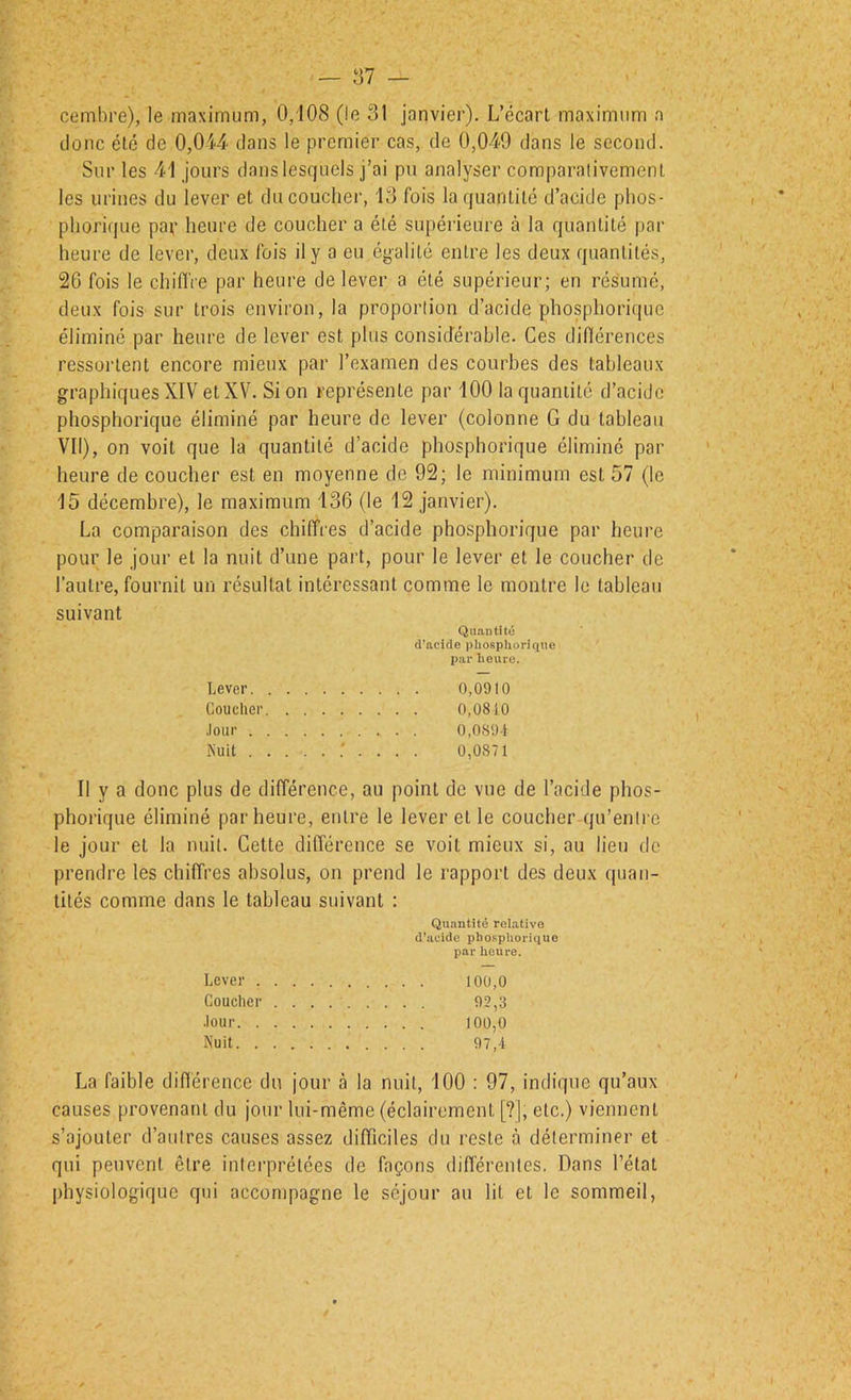cemhre), le maximum, 0,108 (le 31 janvier). L’écart maximum n donc été de 0,0M dans le premier cas, de 0,049 dans le second. Sur les 41 jours dans lesquels j’ai pu analyser comparalivement les urines du lever et du coucher, 13 fois la quantité d’acide phos- pliorique pap heure de coucher a été supérieure à la quantité par heure de lever, deux fois il y a eu égalité entre les deux quantités, 26 fois le chinVe par heure de lever a été supérieur; en résumé, deux fois sur trois environ, la proporlion d’acide phosphorique éliminé par heure de lever est plus considérable. Ces différences ressortent encore mieux par l’examen des courbes des tableaux graphiques XIV et XV. Si on représente par 100 la quantité d’acide phosphorique éliminé par heure de lever (colonne G du tableau VII), on voit que la quantité d’acide phosphorique éliminé par heure de coucher est en moyenne de 92; le minimum est 57 (le 15 décembre), le maximum 136 (le 12 janvier). La comparaison des chiffres d’acide phosphorique par heure pour le jour et la nuit d’une pai’t, pour le lever et le coucher de l’autre, fournit un résultat intéressant comme le montre le tableau suivant Qii.antité d’acide phosphorique par heure. Lever 0,0010 Coucher 0,0810 Jour 0,0894 iNuit 0,0871 Il y a donc plus de différence, au point de vue de l’acide phos- phorique éliminé par heure, entre le lever et le coucher qu’enire le jour et la nuit. Cette différence se voit mieux si, au lieu de prendre les chiffres absolus, on prend le rapport des deux quan- tités comme dans le tableau suivant : Quantité relative d’acide phosphorique par heure. Lever 100,0 Coueher 92,3 Jour 100,0 Nuit 97,4 La faible différence du jour à la nuit, 100 : 97, indique qu’aux causes provenant du jour lui-même (éclairement [?], etc.) viennent s’ajouter d’aiilres causes assez difficiles du reste à déterminer et qui peuvent être interprétées de façons différentes. Dans l’état physiologique qui accompagne le séjour au lit et le sommeil,