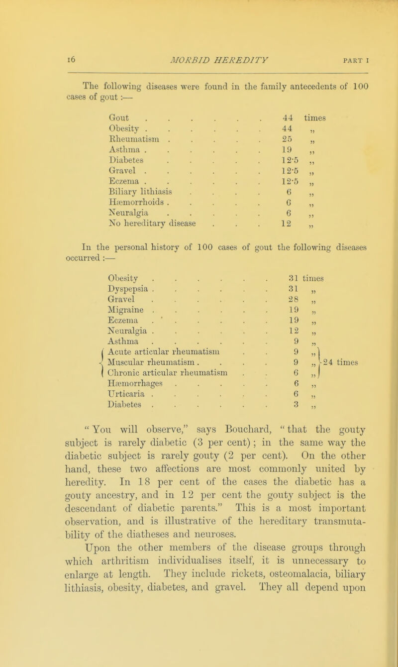 The following diseases were found in the family antecedents of 100 cases of gout Gout Obesity . Rheumatism . Asthma . Diabetes Gravel . Eczema . Biliary lithiasis Haemorrhoids . Neuralgia No hereditary disease 44 44 25 19 12-5 12-5 12-5 6 G 6 12 times » •» j> )> 11 11 11 11 In the personal history of 100 cases of gout the following diseases occurred :— Obesity .... Dyspepsia .... Gravel .... Migraine .... Eczema . ' . Neuralgia .... Asthma .... Acute articular rheumatism Muscular rheumatism . Chronic articuhir rheumatism Hiiemorrhages Urticaria .... Diabetes .... 31 times 31 28 19 19 12 9 9 9 6 6 6 3 11 11 11 11 11 11 1 11 11 11 11 11 -24 times  You will observe, says Bouchard,  that the gouty subject is rarely diabetic (3 per cent); in the same way the diabetic subject is rarely gouty (2 per cent). On the other hand, these two affections are most commonly united by heredity. In 18 per cent of the cases the diabetic has a gouty ancestry, and in 12 per cent the gouty subject is the descendant of diabetic parents. This is a most important observation, and is illustrative of the hereditary transmuta- bility of the diatheses and neuroses. Upon the other members of the disease groups through which arthritism individualises itself, it is unnecessary to enlarge at length. They include rickets, osteomalacia, biliary lithiasis, obesity, diabetes, and gravel. They all depend upon