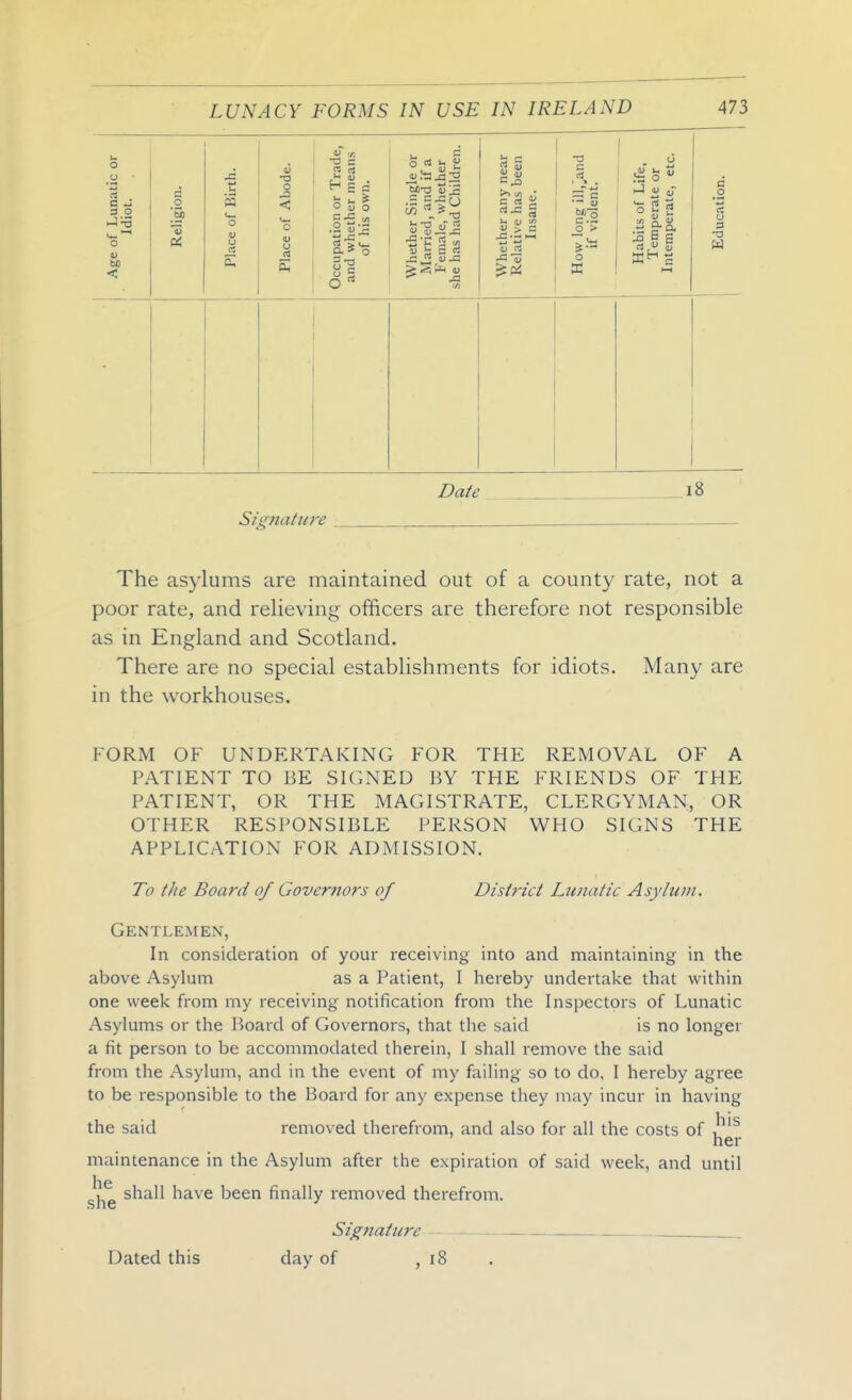 a o 'So Pi pa o <u o o c (5 n * O (U O S-S « .2 «:s Q.> O u C O c« l« ?i M-0 i3 IS 1) i; c 1h ?! 3 >-« (U u > c (U Of -a ~ c o i2 2 BaU 18 Signature The asylums are maintained out of a county rate, not a poor rate, and relieving officers are therefore not responsible as in England and Scotland. There are no special establishments for idiots. Many are in the workhouses. FORM OF UNDERTAKING FOR THE REMOVAL OF A PATIENT TO BE SIGNED BY THE FRIENDS OF THE PATIENT, OR THE MAGISTRATE, CLERGYMAN, OR OTHER RESPONSIBLE PERSON WHO SIGNS THE APPLICATION FOR ADMISSION. To the Board of Governors of District Ltiuatic Asylmn. Gentlemen, In consideration of your receiving into and maintaining in the above Asylum as a Patient, I hereby undertake that within one week from my receiving notification from the Inspectors of Lunatic Asylums or the Board of Governors, that the said is no longer a fit person to be accommodated therein, I shall remove the said from the Asylum, and in the event of my failing so to do, I hereby agree to be responsible to the Board for any expense they may incur in having the said removed therefrom, and also for all the costs of J^'^ her maintenance in the Asylum after the expiration of said week, and until he she have been finally removed therefrom. Signature . . . Dated this day of , i8