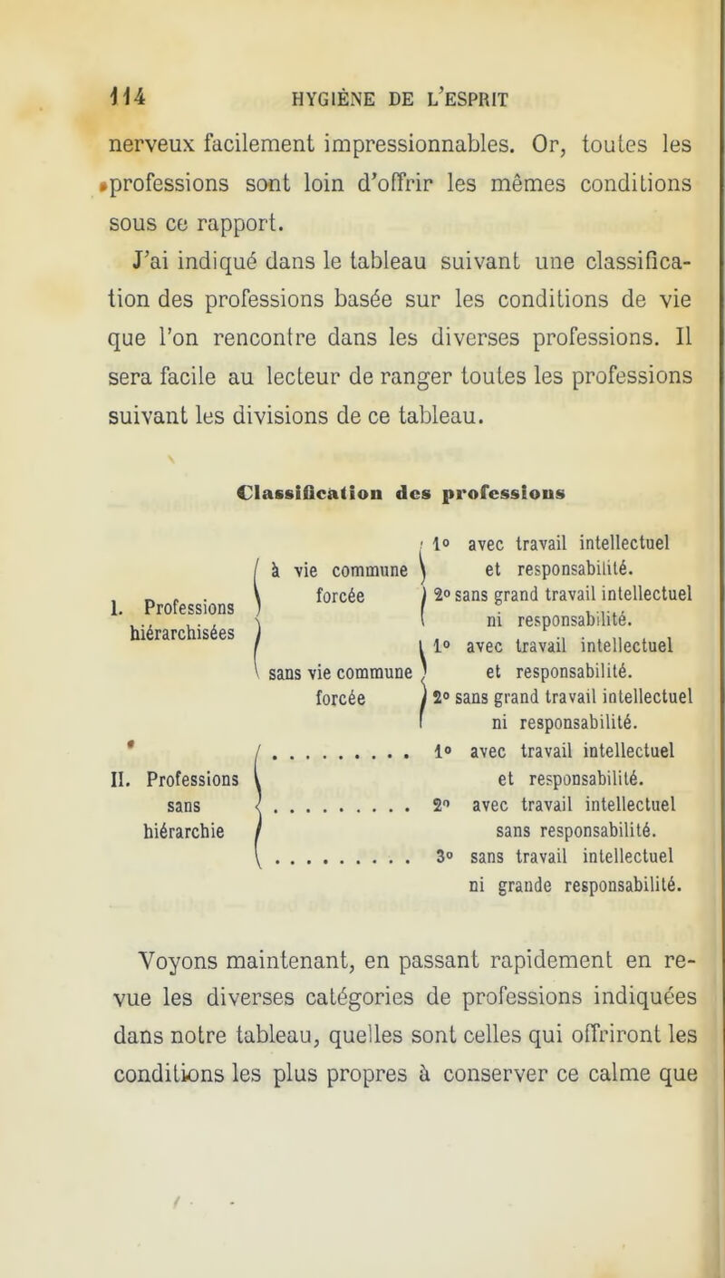 nerveux facilement impressionnables. Or, toutes les •professions sont loin d'offrir les mêmes conditions sous ce rapport. J'ai indiqué dans le tableau suivant une classifica- tion des professions basée sur les conditions de vie que l'on rencontre dans les diverses professions. Il sera facile au lecteur de ranger toutes les professions suivant les divisions de ce tableau. Classification des professions ■ 1° avec travail intellectuel / à vie commune ^ et responsabilité. ^ . . \ forcée } 2» sans grand travail intellectuel I. Professions ; I . \ \ m responsabilité, hiérarchisées j . . . -i • . u » i / 11° avec travail intellectuel \ sans vie commune | et responsabilité. forcée ) S» sans grand travail intellectuel 1 ni responsabilité. * / lo avec travail intellectuel II. Professions l et responsabilité. sans < 2 avec travail intellectuel hiérarchie / sans responsabilité. \ 3 sans travail intellectuel ni grande responsabilité. Voyons maintenant, en passant rapidement en re- vue les diverses catégories de professions indiquées dans notre tableau, quelles sont celles qui offriront les conditions les plus propres à conserver ce calme que