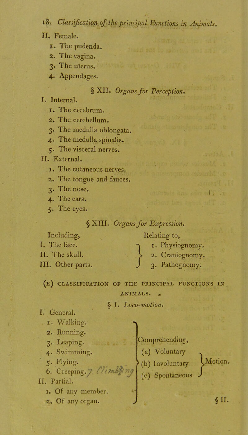 II. Female. 1. The pudenda. 2. The vagina. 3. The uterus. 4. Appendages. § XII. Organs for Perception, I. Internal. 1. The cerebrum. 2. The cerebellum. 3. The medulla oblongata. 4. The medulla spinalis. 5. The visceral nerves. II. External. 1. The cutaneous nerves. 2. The tongue and fauces. 3. The nose. 4. The ears. 5. The eyes. § XIII. Organs for Expression, Relating to, I. Physiognomy. 1 . Including, I. The face. II. The skull. III. Other parts. J 3- Craniognomy. 3. Pathognomy. (e) -classification of the principal functions in ANIMALS. . § I. Loco-motion, I. General. J. Walkino^. • 2. Running. 3. Leaping. 4. Swimming. 5. Flying. 6. Creeping.^, ///^ij^^^ II. Partial. J. Of any member. Comprehending, (a) Voluntary > (b) Involuntary (c) Spontaneous } Motion.