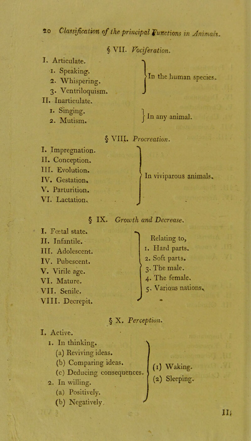 § VII. Vociferation. I. Articulate. •I. Speaking. 2. Whispering. 3. Ventriloquism, II. Inarticulate. 1. Singing. 2. Mutism. >In the human species. I In any animal. I. Impregnation. II. Conception. III. Evolution. IV. Gestation. V. Parturition. VI. Lactation., § VIII. Procreation. In viviparous animals. § IX. Growth and Decrease. I. Foetal state. II. Infantile. III. Adolescent. IV. Pubescent. V. Virile age. VI. Mature. VII. Senile. VIII. Decrepit. I. Active, I. In thinking. Relating to, 1. Hard parts, 2. Soft parts, 3. The male. 4. The female. 5. Various nations. § X. Perception. (a) Reviving ideas. (b) Comparing ideas, (c) Deducing consequences. In willing. (a) Positively. (b) Negatively. (1) Waking. (2) Sleeping. lit