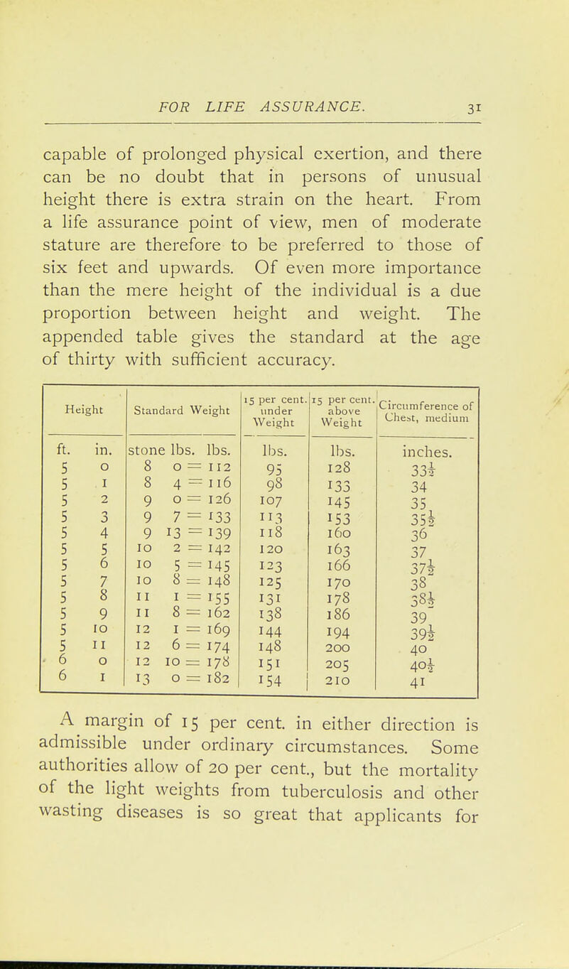 capable of prolonged physical exertion, and there can be no doubt that in persons of unusual height there is extra strain on the heart. From a life assurance point of view, men of moderate stature are therefore to be preferred to those of six feet and upwards. Of even more importance than the mere height of the individual is a due proportion between height and weight. The appended table gives the standard at the age of thirty with sufficient accuracy. Height Standard Weight 15 per cent, under Weight 15 per cent, above Weight Circumference of Chest, medium ft. in. Stone lbs. lbs. lbs. lbs. inches. 5 0 8 0=112 95 128 33i 5 I 8 4 =116 98 133 34 5 2 9 0 = 126 107 145 35 5 3 9 7 ^ 133 113 153 35* 5 4 9 13 = 139 118 160 36 5 5 10 2 = 142 120 163 37 5 6 10 5 = 145 123 166 1 0/2 5 7 10 8 = 148 125 170 38 5 8 II 1=155 131 178 38h 5 9 II 8 = 162 138 186 39 5 10 12 I = 169 144 194 39i 5 II 12 6 = 174 148 200 40 6 0 12 10 = 178 151 205 40T 6 I 13 0 = 182 154 210 41 A margin of 15 per cent, in either direction is admissible under ordinary circumstances. Some authorities allow of 20 per cent, but the mortality of the light weights from tuberculosis and other wasting diseases is so great that applicants for