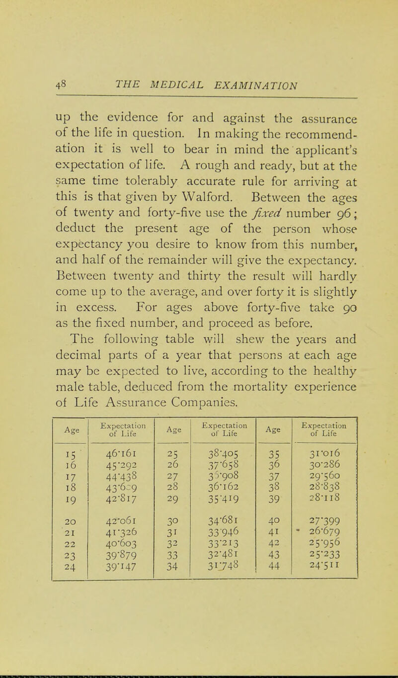 up the evidence for and against the assurance of the life in question. In making the recommend- ation it is well to bear in mind the applicant's expectation of life. A rough and ready, but at the same time tolerably accurate rule for arriving at this is that given by Walford. Between the ages of twenty and forty-five use the fixed number 96; deduct the present age of the person whose expectancy you desire to know from this number, and half of the remainder will give the expectancy. Between twenty and thirty the result will hardly come up to the average, and over forty it is slightly in excess. For ages above forty-five take 90 as the fixed number, and proceed as before. The following table will shew the years and decimal parts of a year that persons at each age may be expected to live, according to the healthy male table, deduced from the mortality experience of Life Assurance Companies. Age Expectation of Life Age Expectation of Life Age Expectation of Life 15 46T6I 25 38-405 35 31-016 16 45-292 26 37-658 36 30-286 17 44'438 27 35-908 37 29-560 18 43'6:9 28 36-162 38 28-838 19 42-817 29 354i9 39 28-118 20 42-061 30 34-681 40 27-399 21 41-326 31 33946 41 - 26-679 22 40-603 32 33'2i3 42 25-956 23 39'879 33 32-481 43 25-233 24 39'i47 34 31:748 44 24-511