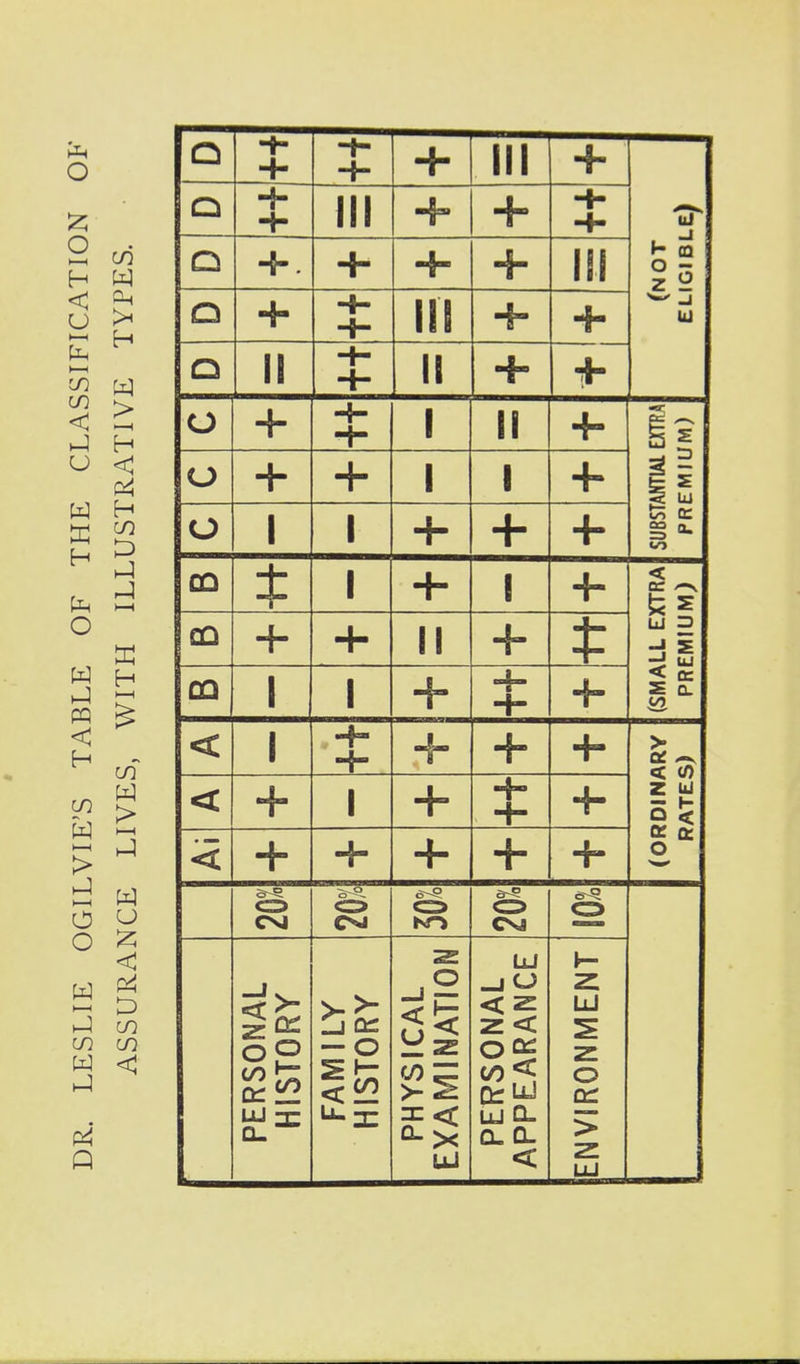 o ^ CO < U >^ U < ^ 3 , r-1 cn W > o ^ S p J CO CO CO 1 ■7- 1 4. i III III 4. ¥ Q III III 4. 1 lU Q + ill z 2 + ■ III ■ B B ■ ^ _J u O II II + O + —1 f 1 II -f. 1 EXTRA f M) O + + 1 1 + ANTIAL O 1 1 + ■ ■1- SUBST PR CQ t 1 ■ 1 1 ■t- < b s CD + 4- II ■ ± EMIU 1 1 ■ +■ < 01 S c < 1 ■T ■4- + 1 +• tDINARY ATES) < 1 + +■ < + 4- 4- + + a. (x. 0 CNJ 0 - — Csj PERSONAL HISTORY FAMILY HISTORY PHYSICAL EYA Ml NATION PERSONAL APPEARANCE ENVIRONMENT
