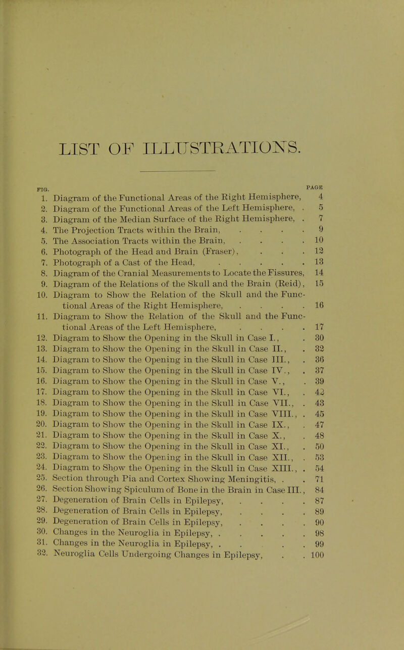 LIST OF ILLUSTRATIONS. 1. Diagram of the Functional Areas of the Right Hemisphere, 4 3. Diagram of the Functional Areas of the Left Hemisphere, . 5 3. Diagram of the Median Surface of the Right Hemisphere, . 7 4. The Projection Tracts within the Brain, .... 9 5. The Association Tracts within the Brain, . . . .10 6. Photogi-aph of the Head and Brain (Fraser), ... 12 7. Photograph of a Cast of the Head, 13 8. Diagram of the Cranial Measurements to Locate the Fissures, 14 9. Diagram of the Relations of the Skull and the Brain (Reid), 15 10. Diagram to Show the Relation of the Skull and the Func- tional Areas of the Right Hemisphere, . . . .16 11. Diagram to Show the Relation of the Skull and the Func- tional Areas of the Left Hemisphere, . . . .17 12. Diagram to Show the Opening in the Skull in Case I., . 30 13. Diagram to Show the Opening in the Skull in Case 11., . 32 14. Diagram to Show the Opening in the Skull in Case HI., . 36 15. Diagram to Show the Opening in the Skull in Case IV., . 37 16. Diagram to Show the Opening in the Skull in Case V., .39 17. Diagram to Show the Opening in the Skull in Case VI., . 42 18. Diagram to Show the Opening in the Skull in Case VII., . 43 19. Diagram to Show the Opening in the Skull in Case VIII., . 45 20. Diagram to Show the Opening in the Skull in Case IX., . 47 21. Diagram to Show the Opening in the Skull in Case X., .48 22. Diagram to Show the Opening in the Skull in Case XI., . 50 23. Diagram to Show the Opening in the Skull in Case XII., . 53 24. Diagram to Show the Opening in the Skull in Case XIII., . 54 25. Section through Pia and Cortex Showing Meningitis, . . 71 26. Section Showing Spiculum of Bone in the Brain in Case III., 84 27. Degeneration of Brain Cells in Epilepsy, . . . .87 28. Degeneration of Brain Cells in Epilepsy, . . . ,89 29. Degeneration of Brain Cells in Epilepsy, . . . .90 30. Changes in the Neuroglia in Epilepsy, 98 31. Changes in the Neuroglia in Epilepsy, 99 32. Neuroglia Cells Undergoing Changes in Epilepsy, . . 100