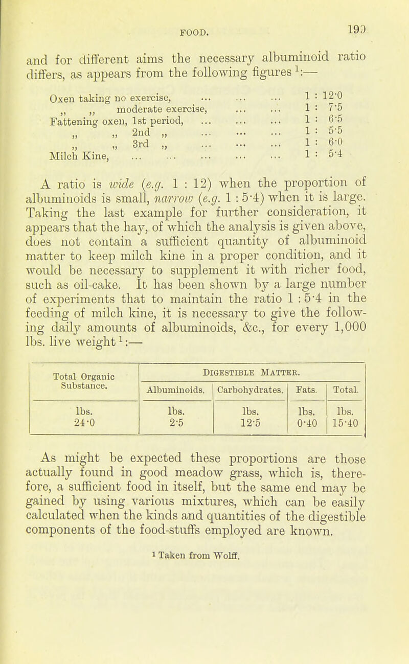 FOOD. 19.) and for different aims the necessary albuminoid ratio differs, as appears from the following figures — Oxen taking no exercise, J, „ moderate exercise, Fattening oxen, 1st period, „ „ 2nd „ „ 3rd „ Milch Kine, A ratio is ivide {e.g. 1 : 12) when the proportion of albuminoids is small, narroio {e.g. 1:5-4) when it is large. Taking the last example for further consideration, it appears that the hay, of which the analysis is given above, does not contain a sufficient quantity of albuminoid matter to keep milch kine in a proper condition, and it would be necessary to supplement it with richer food, such as oil-cake. It has been shown by a large number of experiments that to maintain the ratio 1 :54 in the feeding of milch kine, it is necessary to give the follow- ing daily amounts of albuminoids, &c., for every 1,000 lbs. live weight ^:— Total Organic Digestible Matter. Substance. Albuminoids. Carbohydrates. Fats. Total. lbs. lbs. lbs. lbs. lbs. 24-0 2-5 12-5 0-40 15-40 As might be expected these proportions are those actually found in good meadow grass, which is, there- fore, a sufficient food in itself, but the same end may be gained by using various mixtures, which can be easily calculated when the kinds and quantities of the digestible components of the food-stuffs employed are known. 1 Taken from Wolflf. 1 12-0 1 7-5 1 6-5 1 5-5 1 6-0