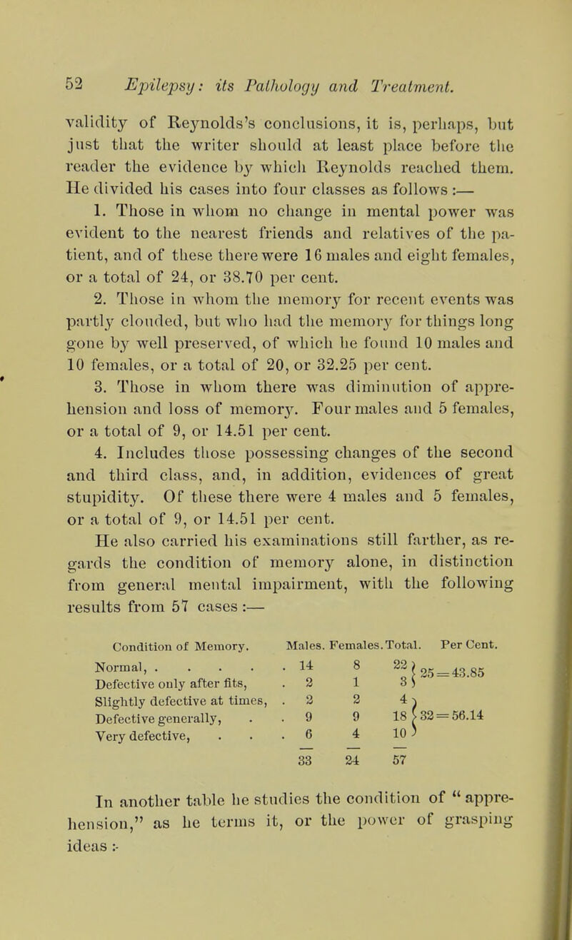 validity of Re3rnolds's conclusions, it is, perhaps, but just that the writer should at least place before the reader the evidence by which lleynolds reached them. He divided his cases into four classes as follows :— 1. Those in whom no change in mental power was evident to the nearest friends and relatives of the pa- tient, and of these there were 16 males and eight females, or a total of 24, or 38.70 per cent. 2. Those in whom the memory for recent events was partl}^ clouded, but who had the memory for things long gone by well preserved, of which he found 10 males and 10 females, or a total of 20, or 32.25 per cent. 3. Those in whom there was diminution of appre- hension and loss of memor3\ Four males and 5 females, or a total of 9, or 14.51 per cent. 4. Includes tliose possessing changes of the second and third class, and, in addition, evidences of great stupidity. Of these there were 4 males and 5 females, or a total of 9, or 14.51 per cent. He also carried his examinations still farther, as re- gards the condition of memory alone, in distinction from general mental impairment, with the following results from 57 cases :— Condition of Memory. Males. Females.Total. Normal, ..... 14 8 Defective only after fits, . 2 1 Slightly defective at times, . 2 2 Defective generally, . . 9 9 Very defective, ... 6 4 33 24 In another table he studies the condition of  appre- hension, as he terms it, or the power of grasping ideas :-