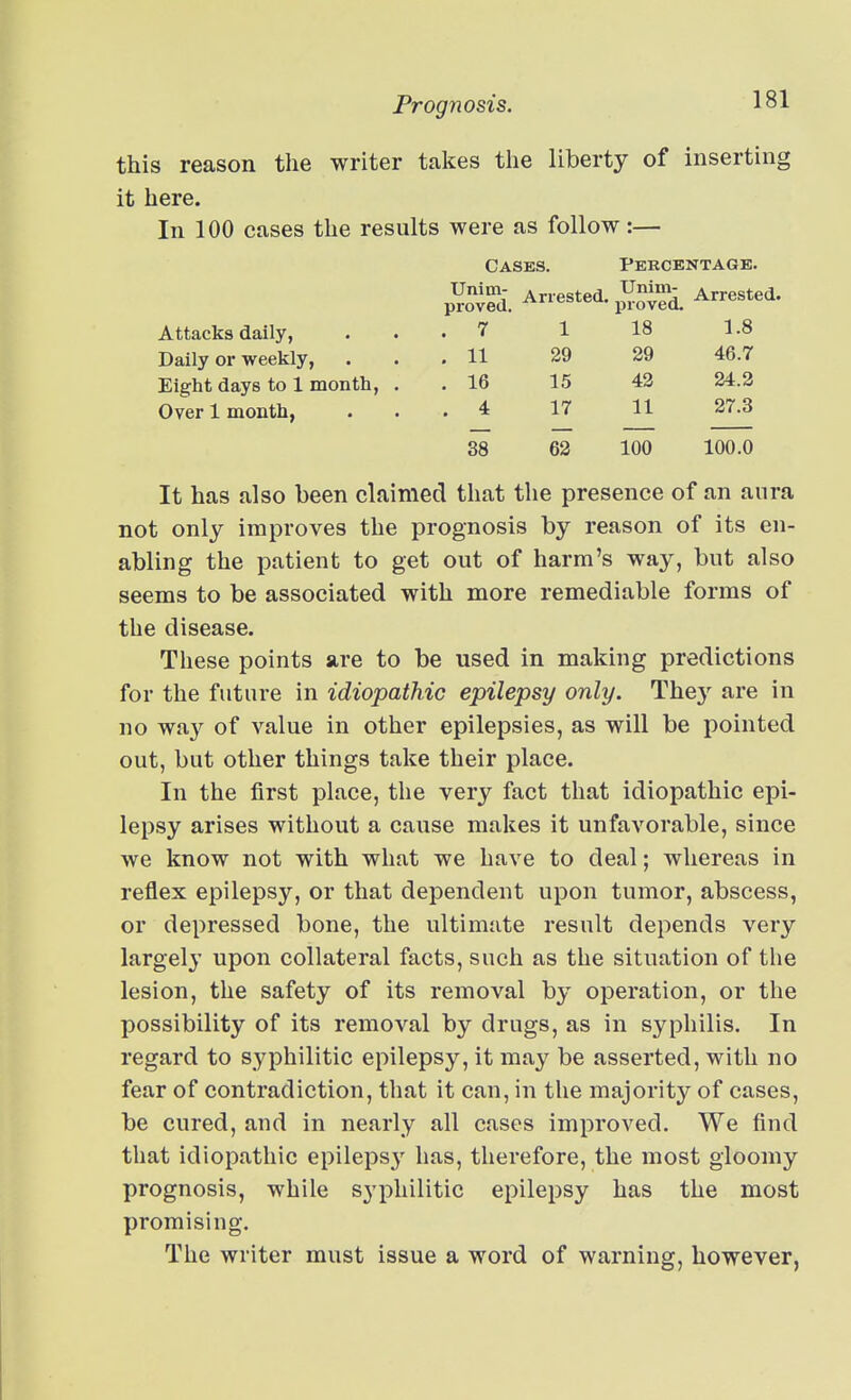 this reason the writer takes the liberty of inserting it here. In 100 cases the results were as follow:— Cases. Percentage. Attacks daily, ... 7 1 18 1.8 Daily or weekly, ... 11 29 29 46.7 Eight days to 1 month, . . 16 15 42 24.2 Over 1 month, ... 4 17 11 27^ 38 62 100 100.0 It has also been claimed that the presence of an aura not only improves the prognosis by reason of its en- abling the patient to get out of harm's way, but also seems to be associated with more remediable forms of the disease. These points are to be used in making predictions for the future in idiopathic epilepsy only. They are in no way of value in other epilepsies, as will be pointed out, but other things take their place. In the first place, the very fact that idiopathic epi- lepsy arises without a cause makes it unfavorable, since we know not with what we have to deal; whereas in reflex epilepsy, or that dependent upon tumor, abscess, or depressed bone, the ultimate result depends very largely upon collateral facts, such as the situation of the lesion, the safety of its removal by operation, or the possibility of its removal by drugs, as in syphilis. In regard to syphilitic epilepsy, it may be asserted, with no fear of contradiction, that it can, in the majority of cases, be cured, and in nearly all cases improved. We find that idiopathic epileps}' has, therefore, the most gloomy prognosis, while syphilitic epilepsy has the most promising. The writer must issue a word of warning, however,