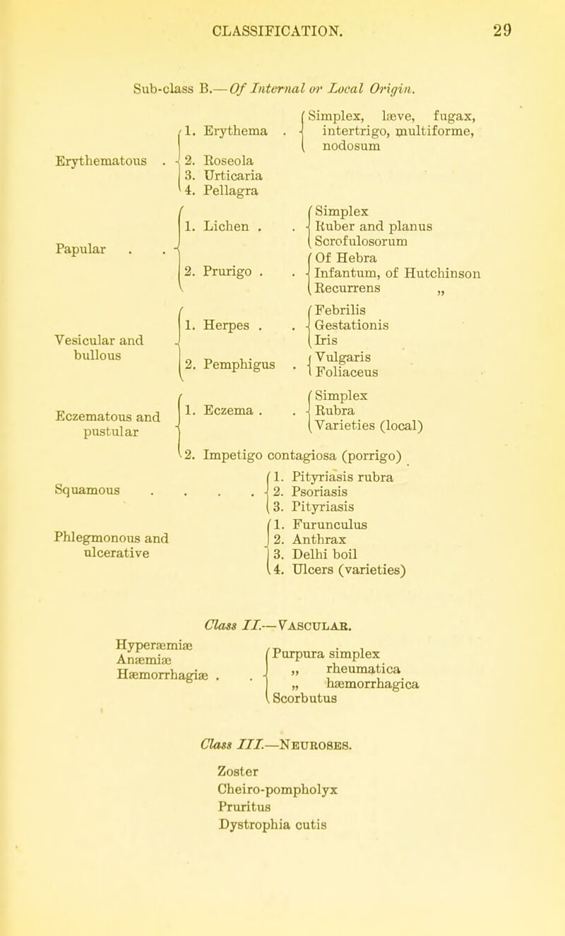 Sub-class B.— Of Internal or Local Origin. Erythematous Papular Vesicular and bullous Eczematous and pustular Squamous Phlegmonous and ulcerative , Erythema , Eoseola . Urticaria . Pellagra 1. Lichen . 2. Prurigo . 1. Herpes . 2. Pemphigus 1. Eczema . ' Simplex, laave, f ugax, intertrigo, multiforme, nodosum I Simplex \ Euber and planus (Scrof ulosorum Of Hebra Infantum, of Hutchinson Eecurrens „ (■ Febrilis \ Gestationis (iris I Vulgaris 1 Foliaceus I Simplex •I Eubra (Varieties (local) 2. Impetigo contagiosa (porrigo) 1. Pityriasis rubra 2. Psoriasis 3. Pityriasis 1. Furunculus 2. Anthrax 3. Delhi boil 4. Ulcers (varieties) Class II.—Vasculab. Hyperaemiae /T) . , Anasmia; Purpura simplex Hemorrhagic . . \ » rheumatica „ hasmorrhagica (Scorbutus Class III.—Neuroses. Zoster Cheiro-pompholyx Pruritus Dystrophia cutis