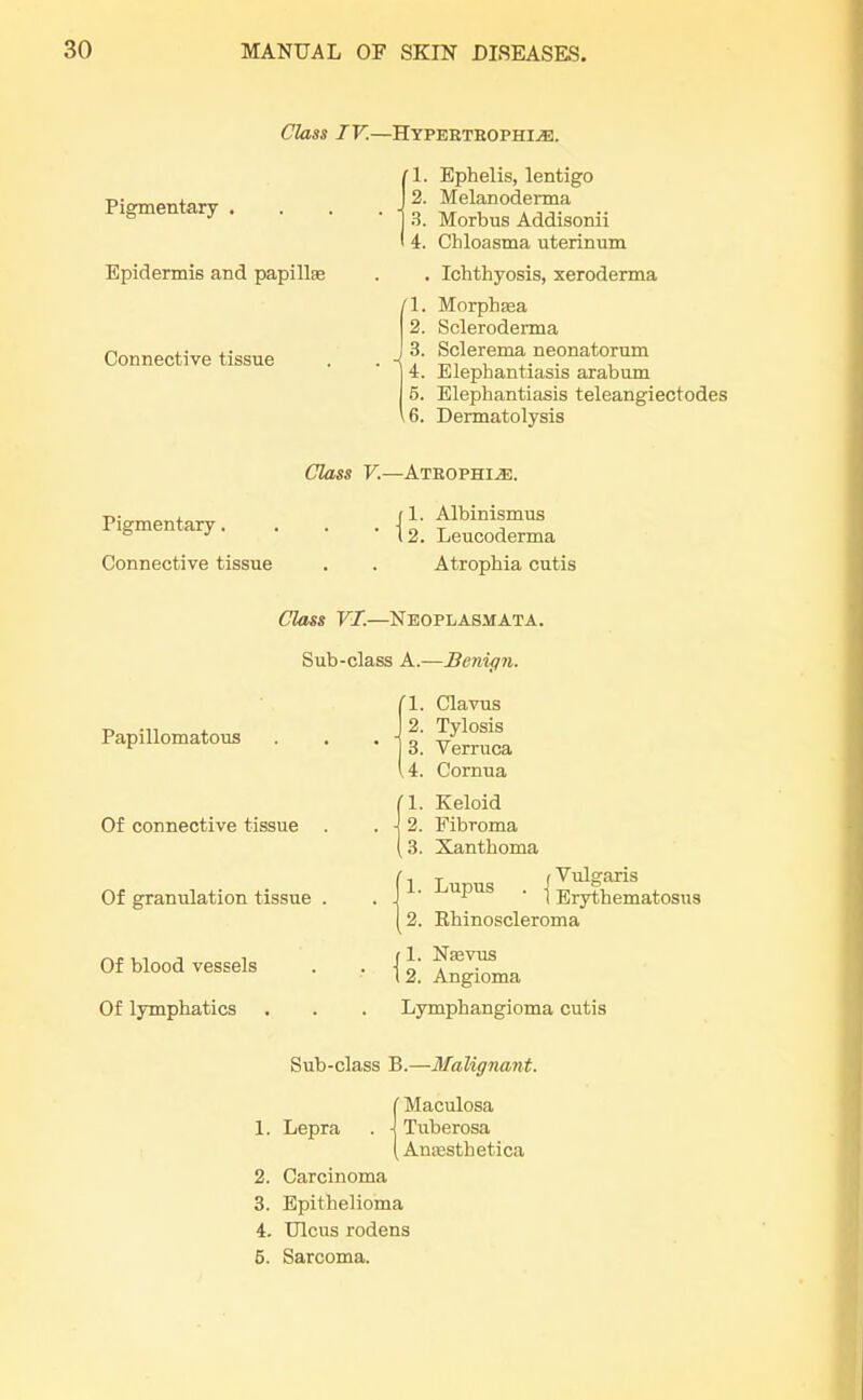 Class IV.—Hypertrophic. Pigmentary . Epidermis and papillae Connective tissue (1. Ephelis, lentigo | 2. Melanoderma 3. Morbus Addisonii 4. Chloasma uterinum . Ichthyosis, xeroderma 1. Morphasa 2. Scleroderma 3. Sclerema neonatorum 4. Elephantiasis arabum 5. Elephantiasis teleangiectodes Dermatolysis 6 Class V.—Atrophia. Pigmentary. Connective tissue & Albinismus Leucoderma Atrophia cutis Papillomatous Class VI.—Neoplasmata. Sub-class A.—Benign. 1. Clavus 2. Tylosis 3. Verruca 14. Cornua Of connective tissue Of granulation tissue Of blood vessels Of lymphatics 1. Keloid 2. Fibroma 3. Xanthoma i Vulgaris 1 Erythematosus 2. Rhinoscleroma 1. Lupus f 1. Naavus 1 2. Angioma Lymphangioma cutis Sub-class B.—Malignant. 1. Lepra Maculosa Tuberosa Anajsthetica 2. Carcinoma 3. Epithelioma 4. Ulcus rodens 5. Sarcoma.