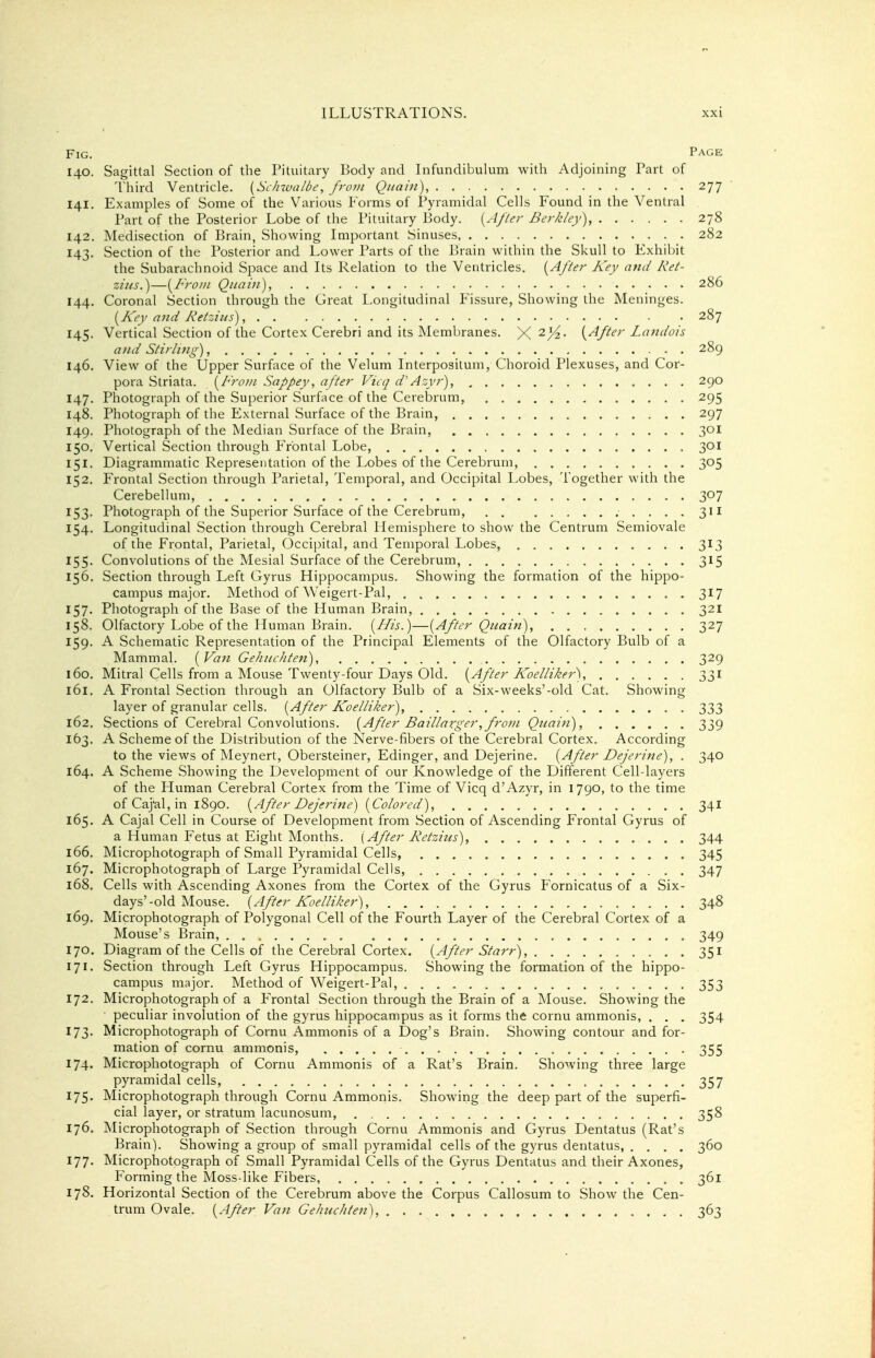 Fig. Page 140. Sagittal Section of the Pituitary Body and Infundibulum with Adjoining Part of Third Ventricle. {Sclnvalbe, fro^n Quain), 277 141. Examples of Some of the Various Forms of Pyramidal Cells Found in the Ventral Part of the Posterior Lobe of the Pituitary liody. [. Ifter Berkley^, 278 142. Medisection of Brain, Showing Important Sinuses 282 143. Section of the Posterior and Lower Parts of the Prain within the Skull to Exhibit the Subarachnoid Space and Its Relation to the Ventricles. {^After Key and Ret- zins.)—{^Fro/n Qiiain), 286 144. Coronal Section through the Great Longitudinal Ussure, Showing the Meninges. {Key and Retzius), 287 145. Vertical Section of the Cortex Cerebri and its Membranes. X {After Landois and Stirling), 289 146. View of the Upper Surface of the Velum Interposilum, Choroid Plexuses, and Cor- pora Striata. {Fro))i Sappey, after Vicq d' Azyr), 290 147. Photograph of the Superior Surface of the Cerebrum, 295 148. Photograph of the External Surface of the Brain, 297 149. Photograph of the Median Surface of the Brain, 301 150. Vertical Section through Frontal Lobe, 301 151. Diagrammatic Representation of the Lobes of the Cerebrum, 305 152. Frontal Section through Parietal, Temporal, and Occipital Lobes, Together with the Cerebellum, 307 153. Photograph of the Superior Surface of the Cerebrum, 311 154. Longitudinal Section through Cerebral Hemisphere to show the Centrum Semiovale of the Frontal, Parietal, Occipital, and Temporal Lobes, 313 155. Convolutions of the Mesial Surface of the Cerebrum, 315 156. Section through Left Gyrus Hippocampus. Showing the formation of the hippo- campus major. Method of Weigert-Pal, 317 157. Photograph of the Base of the Human Brain, 321 158. Olfactory Lobe of the Human Brain. {His.)—{After Qnain), 327 159. A Schematic Representation of the Principal Elements of the Olfactory Bulb of a Mammal. {Van Gehiichten), 329 160. Mitral Cells from a Mouse Twenty-four Days Old. {After Koelliker), 331 161. A Frontal Section through an Olfactory Bulb of a Six-weeks'-old Cat. Showing layer of granular cells. {After Koelliker), 333 162. Sections of Cerebral Convolutions. {After Bailiarger, fro?n Qnain), 339 163. A Scheme of the Distribution of the Nerve-fibers of the Cerebral Cortex. According to the views of Meynert, Obersteiner, Edinger, and Dejerine. {After Dejerine), . 340 164. A Scheme Showing the Development of our Knowledge of the Different Cell-layers of the Human Cerebral Cortex from the Time of Vicq d'Azyr, in 1790, to the time of Caj-al, in 1890. {After Dejerine) {Colored), 341 165. A Cajal Cell in Course of Development from Section of Ascending Frontal Gyrus of a Human Fetus at Eight Months. [After Retzitis), 344 166. Microphotograph of Small Pyramidal Cells, 345 167. Microphotograph of Large Pyramidal Cells, 347 168. Cells with Ascending Axones from the Cortex of the Gyrus Fornicatus of a Six- days'-old Mouse. {After Koelliker), 348 169. Microphotograph of Polygonal Cell of the Fourth Layer of the Cerebral Cortex of a Mouse's Brain, 349 170. Diagram of the Cells of the Cerebral Cortex. {After Starr), 351 171. Section through Left Gyrus Hippocampus. Showing the formation of the hippo- campus major. Method of Weigert-Pal, 353 172. Microphotograph of a Frontal Section through the Brain of a ISIouse. Showing the peculiar involution of the gyrus hippocampus as it forms the cornu ammonis, . . . 354 173. Microphotograph of Cornu Ammonis of a Dog's Brain. Showing contour and for- mation of cornu ammonis, 355 174. Microphotograph of Cornu Ammonis of a Rat's Brain. Showing three large pyramidal cells, 357 175. Microphotograph through Cornu Ammonis. Showing the deep part of the superfi- cial layer, or stratum lacunosum, 358 176. Microphotograph of Section through Cornu Ammonis and Gyrus Dentatus (Rat's Brain). Showing a group of small pyramidal cells of the gyrus dentatus, .... 360 177. Microphotograph of Small Pyramidal Cells of the Gyrus Dentatus and their Axones, f^orming the Moss-like Fibers, 361 178. Horizontal Section of the Cerebrum above the Corpus Callosum to Show the Cen- trum Ovale. {After Van Gehuchten), 363