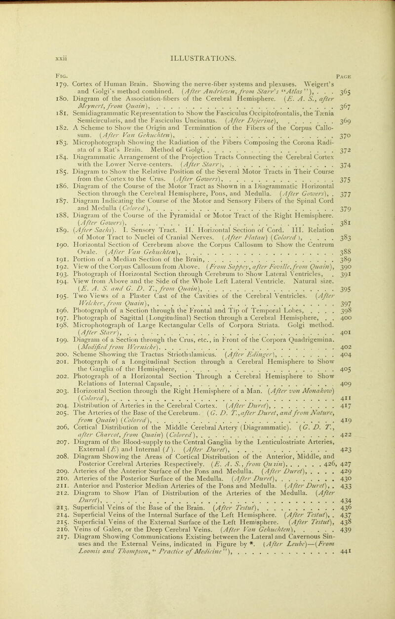 Fig. Page 179. Cortex of Human Brain. Showing the nerve-fiber systems and plexuses. Weigert's and Golgi's method combined. [After AudrieZi-n, from Starr s Atlas'), . . . 365 180. Diagram of the Association-fillers of the Cerebral Hemisphere. [E. A. S., after Meynert, frofn Qiiain), 367 181. Semidiagrammatic Representation to Show the Fasciculus Occipitofrontalis, the Taenia Semicircularis, and the Fasciculus Uncinatus. [After Dejerine), 369 182. A Scheme to Show the Origin and Termination of the Fibers of the Corpus Callo- sum. [After Van Gehnchten), 370 183. Microphotograph Showing the Radiation of the Fibers Composing the Corona Radi- ata of a Rat's Rrain. Method of Golgi 372 184. Diagrammatic Arrangement of the Projection Tracts Connecting the Cerebral Cortex with the Lower Nerve-centers. [After Starr), 374 185. Diagram to Show the Relative Position of the Several Motor Tracts in Their Course from the Cortex to the Crus. [After Gozvers), 375 186. Diagram of the Course of the Motor Tract as Shown in a Diagrammatic Horizontal Section through the Cerebral Hemisphere, Pons, and Medulla. [After Go7oers), . 377 187. Diagram Indicating the Course of the Motor and Sensory Fibers of the Spinal Cord and Medulla [Co/ored), 379 188. Diagram of the Course of the Pyramidal or Motor Tract of the Right Hemisphere. [After Gowers), 381 189. [After Sachs). I. Sensory Tract. II. Horizontal Section of Cord. HI. Relation of Motor Tract to Nuclei of Cranial Nerves. [After Flataii) [Colored ), .... 383 190. Horizontal Section of Cerebrum above the Corpus Callosum to Show the Centrum Ovale. [After Van Ge/uichten), 388 191. Portion of a Median Section of the Brain, 389 192. View of the Corpus Callosum from Above. [From Safpey, after Foville^frovi Qtiahi), 390 193. Photograph of Horizontal Section through Cerebrum to Show Lateral Ventricles, . 391 194. View from Above and the Side of the Whole Left Lateral Ventricle. Natural size. [E. A. S. and G. D. T.,from Quain), 395 195. Two Views of a Plaster Cast of the Cavities of the Cerebral Ventricles. [After Welcker, from Quahi), 397 196. Photograph of a Section through the Frontal and Tip of Temporal Lobes, .... 398 197. Photograph of Sagittal (Longitudinal) Section through a Cerebral Hemisphere, . . 400 198. Microphotograph of Large Rectangular Cells of Corpora Striata. Golgi method. {After Starr), . . . ■ 401 199. Diagram of a Section through the Crus, etc., in Front of the Corpora Quadrigemina. [Modifiedfrom Wernicke) 402 200. Scheme Showing th'e Tractus Striothalamicus. [After Edijiger), 404 201. Photograph of a Longitudinal Section through a Cerebral Hemisphere to Show the Ganglia of the Hemisphere, 405 202. Photograph of a Horizontal Section Through a Cerebral Hemisphere to Show Relations of Internal Capsule, 409 203. Horizontal Section through the Right Hemisphere of a Man. [After von Monakoiv) [Colored), 411 204. Distribution of Arteries in the Cerebral Cortex. [After Duret), 417 205. The Arteries of the Base of the Cerebrum. ( G. D. T.,after Diiret, and from Nattire, from Qiiain) [Colored), 419 206. Cortical Distribution of the Middle Cerebral Artery (Diagrammatic). [G. D. T., after Charcot, from Qnain) [Colored), 422 207. Diagram of the Blood-supply to the Central Ganglia by the Lenticulostriate Arteries, External [E) and Internal (/). [After Buret), 423 208. Diagram Showing the Areas of Cortical Distribution of the Anterior, Middle, and Posterior Cerebral Arteries Respectively. [E. A. S., from Qiirin), 426, 427 209. Arteries of the Anterior Surface of the Pons and Medulla. [After Buret), .... 429 210. Arteries of the Posterior Surface of the Medulla. [After Buret), 430 211. Anterior and Posterior Median Arteries of the Pons and Medulla. [After Buret), , 433 212. Diagram to Show Plan of Distribution of the Arteries of the Medulla. [After Buret), 434 213. Superficial Veins of the Base of the Brain. [After Testut), 43^ 214. Superficial Veins of the Internal Surface of the Left Hemisphere. [After Testut), . 4.^7 215. Superficial Veins of the External Surface of the Left Hemisphere. [After Testt(t), 438 216. Veins of Galen, or the Deep Cerebral Veins. [After Van Gehuchten), ..... 439 217. Diagram Showing Communications Existing between the Lateral and Cavernous Sin- uses and the External Veins, indicated in Figure by*. (After Leube)—[From Loomis and Thompson,  Practice of Medicine^''), 44^