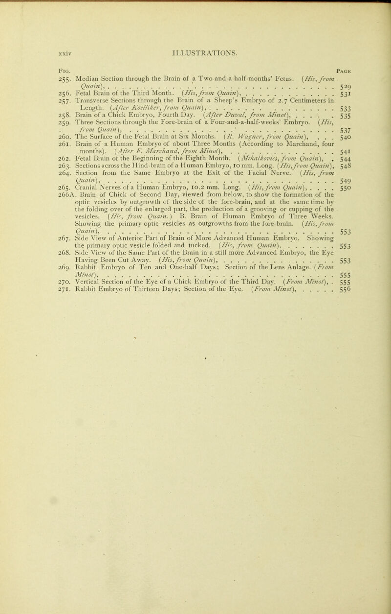 Fig. Page 255. Median Section through the Brain of a Two-and-a-half-months' Fetus. [His, from Qiiain), 529 256. Fetal Brain of the Third Month. {His, from Quaiii), 531 257. Transverse Sections through the Brain of a Sheep's Embryo of 2.7 Centimeters in Length. [After Koelliker, from Ouain), 533 258. Brain of a Chick Embryo, Fourth Day. [After Duval, frovi Alinot), 535 259. Three Sections through the Fore-brain of a Four-and-a-half-weeks' Embryo. [His, from Qiiain),  537 260. The Surface of the Fetal Brain at Six Months. [R. Wagner, from Quain), . , , 540 261. Brain of a Human Embryo of about Three Months (According to Marchand, four months). [After F. Marchaiid, from Mi^iot), 541 262. Fetal Brain of the Beginning of the Eighth Month. [Mihalkovics, from Qiiain), . 544 263. Sections across the Hind-brain of a Human Embryo, 10 mm. Long. [His,from Quain), 54S 264. Section from the Same Embryo at the Exit of the Facial Nerve. [His, from Qtiain), 549 265. Cranial Nerves of a Human Embryo, I0.2 mm. Long. [His, from Qtiain), .... 550 266A. Brain of Chick of Second Day, viewed from below, to show the formation of the optic vesicles by outgrowth of the side of the fore-brain, and at the same time by the folding over of the enlarged part, the production of a grooving or cupping of the vesicles. [His, frojii Quain.) B. Brain of Human Embryo of Three Weeks. Showing the primary optic vesicles as outgrowths from the fore-brain. [His, from Quain), . . . _ . 553 267. Side View of Anterior Part of Brain of More Advanced Human Embryo. Showing the primary optic vesicle folded and tucked. [His, from Quain), 553 268. Side View of the Same Part of the Brain in a still more Advanced Embryo, the Eye Having Been Cut Away. [His, from Quain), 553 269. Rabbit Embryo of Ten and One-half Days; Section of the Lens Anlage. [Fi ovi Minot), 555 270. Vertical Section of the Eye of a Chick Embryo of the Third Day. [From lilinot), . 555 271. Rabbit Embryo of Thirteen Days; Section of the Eye. [From Minot), 556