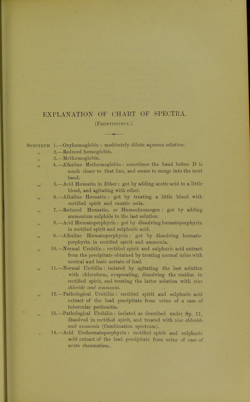 EXPLANATION OF CHART OF SPECTRA. (Fkontispiece.) Spectrum 1.—Oxyhfemoglobin : moderately dilute aqueous solution. 2. —Reduced hfenioglobin. 3. —Methajmoglobiu. 4. —Alkaline Methremoglobiu : sometimes the baud before D is much closer to that line, and seems to merge into the next baud. ,,• 5.—Acid Heematin in Ether : got bj' adding acetic acid to a little blood, and agitating with ether. ,, 6.—Alkaline Hfematin : got by treating a little blood with rectified spirit and caustic soda. ,, 7.—Reduced Hfematin, or Hsemochromogen : got by adding ammonium sulphide to the last solution. ,, 8.—Acid Hsematoporphyi'in : got by dissolving hfematoporphyrin in rectified spirit and sulphuric acid. 9.—Alkaline Htematoporphyrin : got by dissolving hfemato- porphyrin in rectified spirit and ammonia. ,, 10.—Normal Urobilin : rectified spirit and sulphuric acid extract from the precipitate obtained by treating normal mine with neutral and basic acetate of lead. 11.—Normal Urobilin : isolated by agitating the last solution with chloroform, evaporating, dissolving the residue in rectified spirit, and treating the latter solution with zinc cMoHde and ammonia. ,, 12.—Pathological Urobilin : rectified spirit and sulphuric acid extract of the lead precipitate from urine of a case of tubercular peritonitis. ,, 13.—Pathological Urobilin: isolated as described under Sp. 11, dissolved in rectified spirit, and treated with zinc chloride and ariimonia (Combination spectrum). , 14.—Acid Urohismatoporphyriu : rectified spirit and sulphuric acid extract of the lead precipitate from urine of case of acute rheumatism.