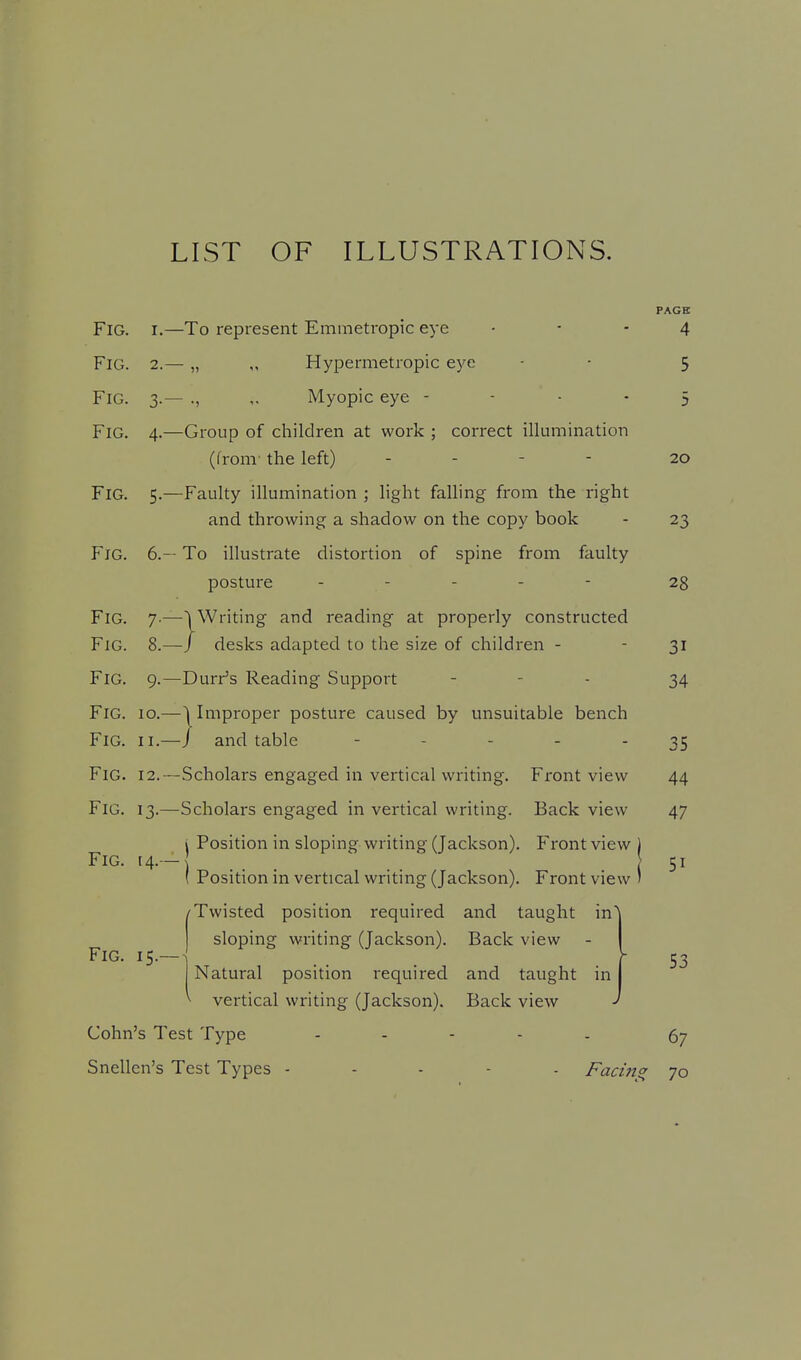 LIST OF ILLUSTRATIONS. PAGE Fig. r.—To represent Emmetropic eye 4 Fig. 2.— „ „ Hypermetropic eye • 5 Fig. 3.— ., ,. Myopic eye - - - - 5 Fig. 4.—Group of children at work ; correct illumination (from- the left) - - -20 Fig. 5.—Faulty illumination ; light falling from the right and throwing a shadow on the copy book - 23 Fig. 6.— To illustrate distortion of spine from faulty posture - - - - 28 Fig. 7.—~| Writing and reading at properly constructed Fig. 8.—J desks adapted to the size of children - 31 Fig. 9.—Dur^s Reading Support - - 34 Fig. 10.—^ Improper posture caused by unsuitable bench Fig. 11.—J and table - 35 Fig. 12.—Scholars engaged in vertical writing. Front view 44 Fig. 13.—Scholars engaged in vertical writing. Back view 47 I Position in sloping writing (Jackson). Front view ) Fig. 14.— ... _ 51 ( Position in vertical writing (Jackson). Front view ' 'Twisted position required and taught in sloping writing (Jackson). Back view Natural position required and taught in vertical writing (Jackson). Back view (John's Test Type - 67 Snellen's Test Types - - Facing 70 Fig. 15. 53