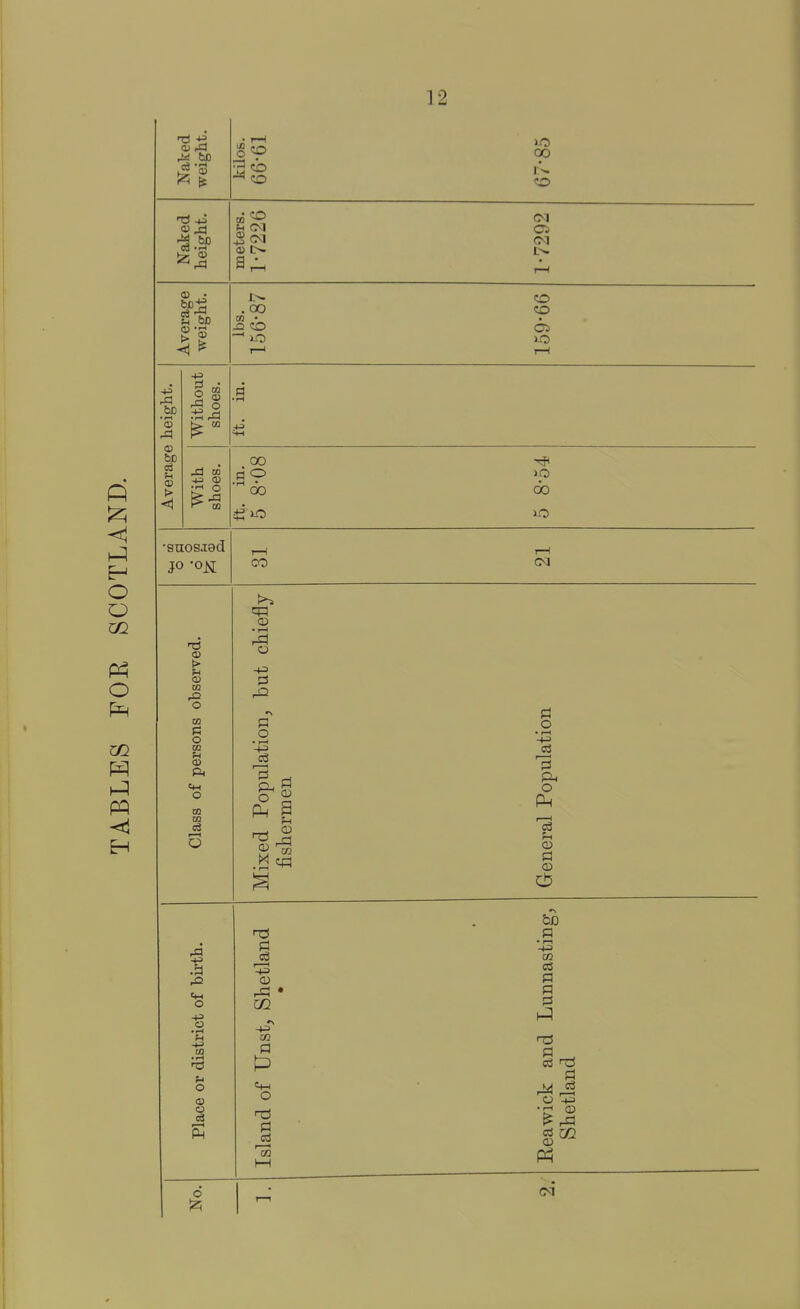 4i be go CO CO 00 Oi 0) • II . 00 CO • X5 CO CO 'S 03 > 00 do • rH ■ 00 lit) •snosjod CO CM tt) > CO o o <» ft O CQ CQ c3 1—1 o o, Pi o • rH •+3 o Pi 03 ci5 tf-l o CO o <a I—( Ph o 12; n CO etl Pi p O _M eS (-1 •rH 03 Islai I—1
