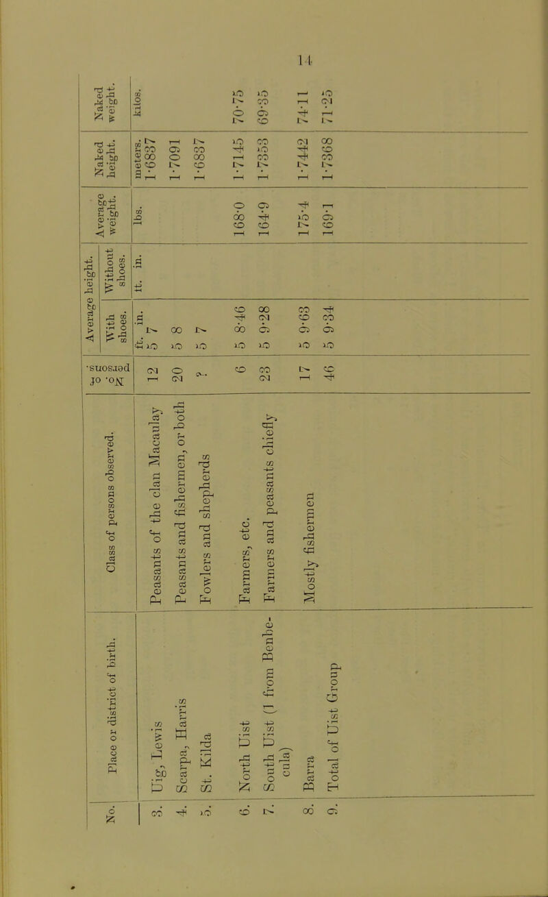 ^ be iO zo I—1 CM o OS 1—1 CO i>. CO CM 00 lO CO >—1 CO CO I—I I—1 r-l 73 -1^ u CO 2 00 Oi o CO 00 CO 91 II CO O 05 r—1 cio -^P cii CO o CO T—1 I—1 T—I r—1 •43 be rH <! b>- CO • pH o •i-t 00 CO 00 00 CM CO CO 4^ JO iO lO CM r—1 o CM CV-. CO CO C<1 rH CO •SU0SJ9d JO •73 > •m (U CO ■% m a o 03 « «+-( o to CO ri2 o CO o 5 o id a o cn O o o CD T3 CD o PI M CD O o Pi ce ce ce cu ce i? i-H a bjo ce U> CQ qd cu o o u (D s ce -t-3 • I—I P rid fd cS ce cu ^ Pi ce CO CD c ce 1 Qi o PI <D o CO • r-* P P! o O Pi CD m qd CO O E3 O o -1-3 CW O ce -2 ce ce o EH CO ).0