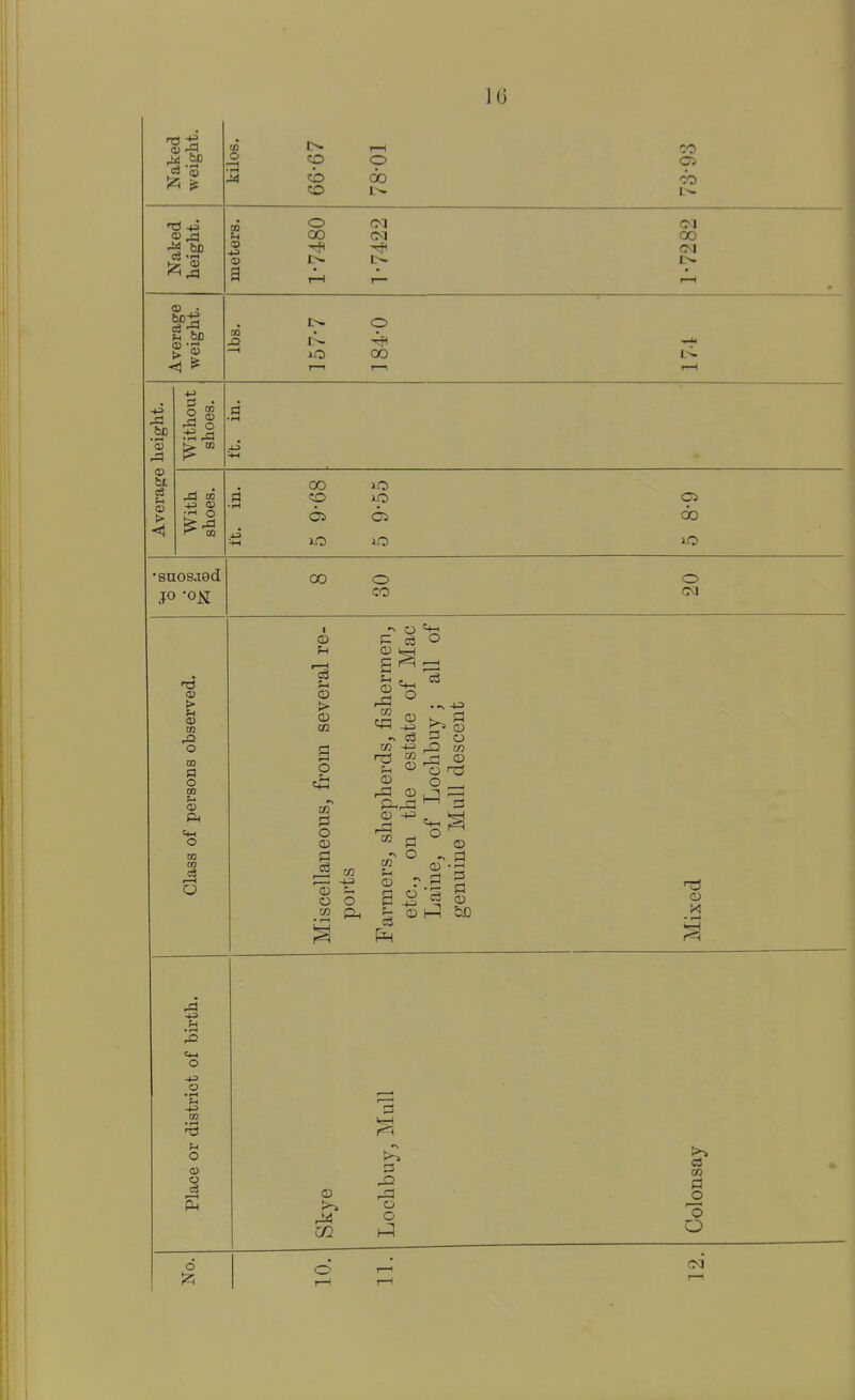 M be \S •'-I !2i 6e o ]6 CO 00 CO i o 00 CM 00 a) ■ J2 00 '3 bl -1-1 I ^ fc>. OQ 1^ 03 00 JO Ci G5 do •snos.T8d .P -ON 00 o CO o > u a> to O CD o ca <s ft O O o I o CD to o =4H o rrt W ^ <0 CD CD QJ -4-3 o o <A O 1-3 ^ o (D -I c3 CD ■73 O O 03 O O o 03 CO d o 3 1^