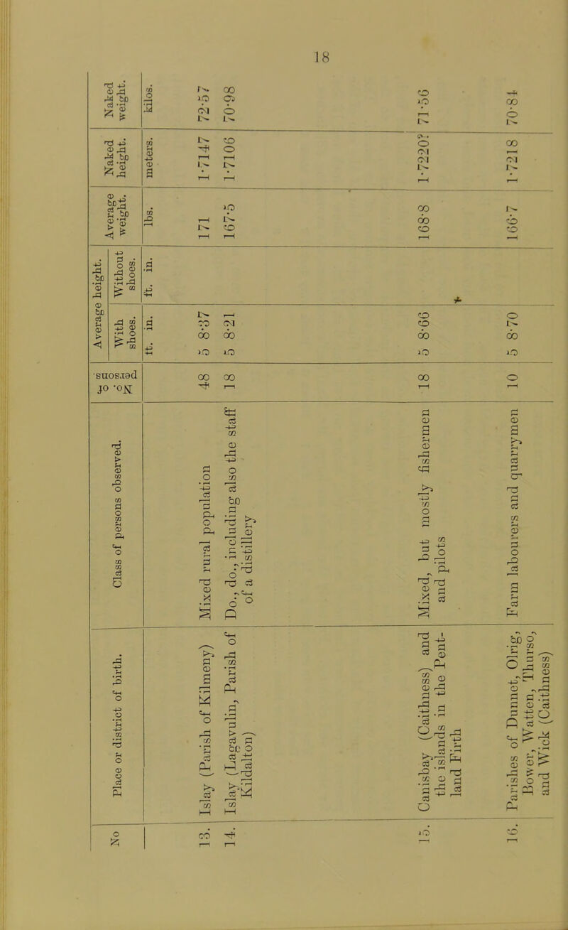 ^ bo Is be • r-( be (-< > <5 o 00 J2 00 o r—I 1^ (to o O do 00 o 00 CO 00 00 CO 6o o 00 •snos.T9cI JO -OK > <o m o to d o tn ;h (D PL, c3 (-1 Cm O ■4J 03 o 00 00 o • rH -1-3 o CD -4-3 CD O VI bo 1 1^ o o p ^ o CD a f—I • r-l M O 3 > -—^ 'A P be o In M 00 CD to '/J o CD rd c3 rQ ^ Q CD a 12 a d rH CD O c3 r-i CD pi -4-3 ^ H .1-1 S O c3 (D r-^