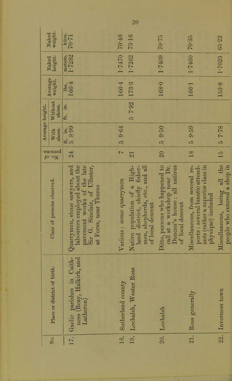 !2i & 3 O T—I o CO o CO o SCSI O CM CO ^ CM 05 o o CO CO CM O 1^ CO CO CO CO 00 CO CO CO <» 00 -1^ bp 01 bD c3 01 > II CQ CM Oi ^ o> . OS •iH . 00 CO OS o 10 0 00 •suosjad JO 'oiq: CM CM o CM 00 ■73 01 > CO o cn Pi o m S-i O) Cm o CO 03 O O © O m -SB C o w u 53 03 o O 09 o 01 e3 o 12; • r-( CO c3 © w«1 g =3 ^ 03 o-' © s O O • I—I 0.2 ^ P O t» O 1-0 Cl r-^ m pin M O © rtj |zl O t> ©, •-§J g^ O f* 03 rCJ .S ce g © © w d o O © o a; © M c3 ^. 03 Ph 2 o c3 Pi 3 I I © ^ a ^1 © > O © • r3 I3 03 © 3 > O © © cc pi .. ^ 03 © ^ © O .2 03 M r5 O • r-H || f-l .rH © -1-3 PI o o m PI 03 © CO m O © © rd o o 00 OS 03 o 1-^1 o © PI © bD QQ o Pi o 09 D3 © © > CM