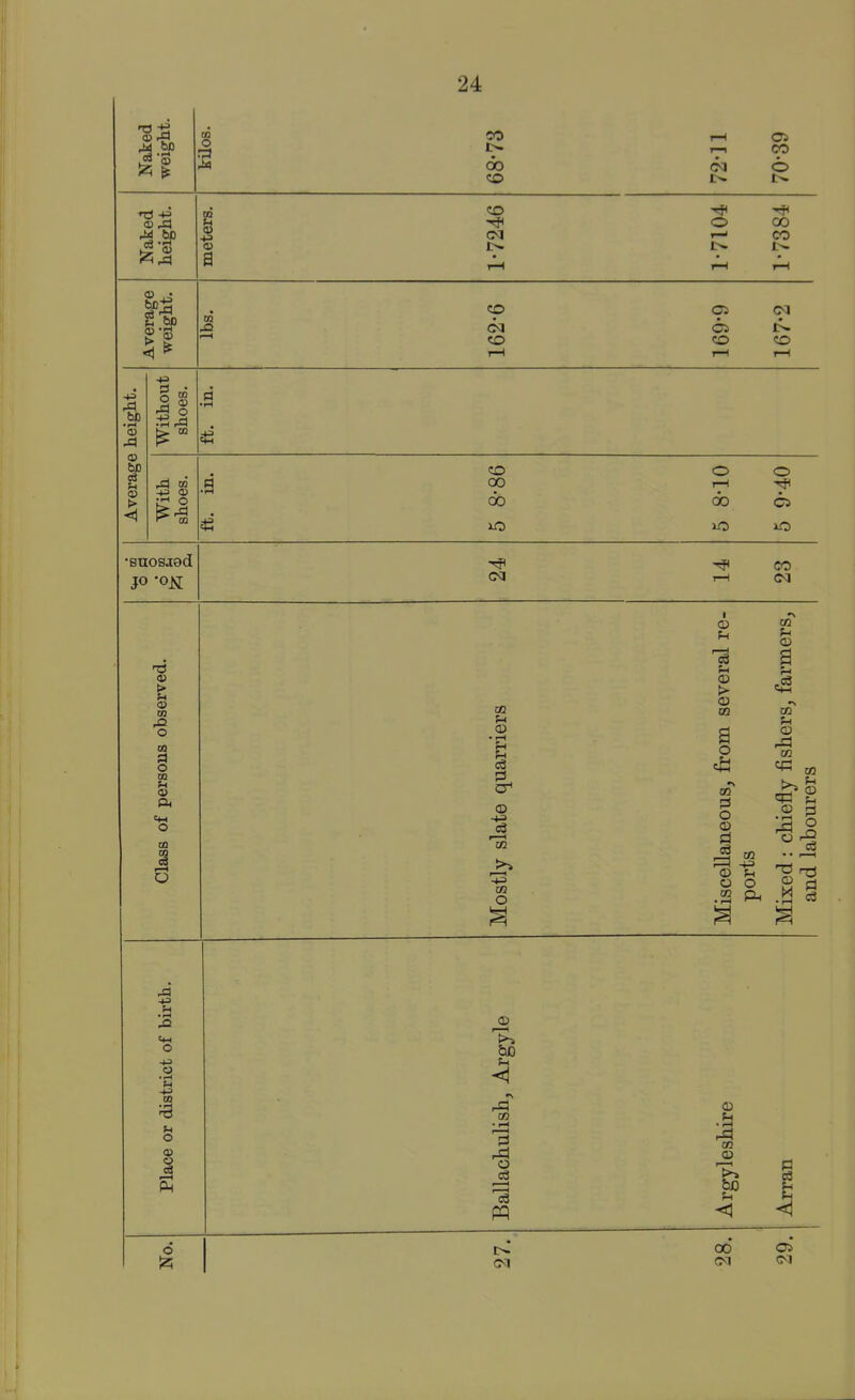 !2i ^ t3 40 12 DO CO CO CO CM O Oi CO o 00 CO 0) • CO OS » CO CO •+=> -a • iH a> f-i 00 o CO CO 00 do 10 o I—1 00 10 o CM CO C<1 > a> to o o m u <U o <n f—t O a> I- o ■+3 I—I 03 CO I {> o o CD 1=1 o o 03 03 o 03 CQ O ra CD • • I—( Cm O to O Ph 03 bo !:-( 03 I o • l-l 03 I <11 i OS