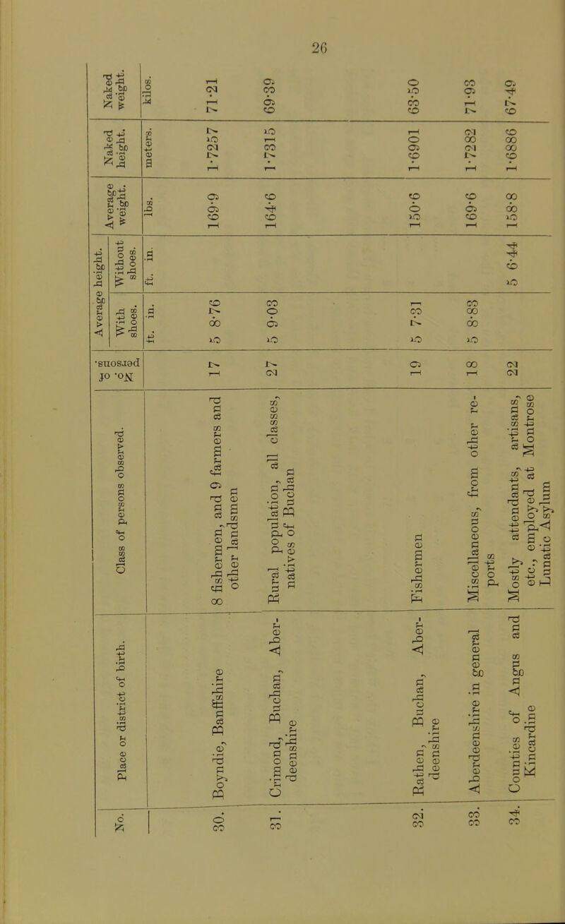 ►jj be CQ O 1-^ 05 CO Oi (M I—I CO o CO CO o OS CO 05 a- CO (M C50 <M CO 00 00 CO Is CO Oi 6i CO CO CO CO o CO 00 be • r-t <x> bD > +2 CO • O P* 00 CO do CO o OS CO CO 00 6o •suosaad JO -on CM OS 00 CM (M n3 > u 03 O w fi o w u ft o DO W o at o OI a (A I—( o -73 03 a — tn •2 « cfl O 00 1j o ^ 03 O f-i 03 • 1-1 PI o CO I ,o <1 CO O S o CO a © «! • r-t rO <! o • l-l © © nd © CM CO © © rd -1-3 O o tin © CO o o CO pi O © 1—I © ^ o o .2 © o t» g o © ■^3 o 03 i:^ e3 S3 © M © Pi © bo © • rH .a PI © © © rO CO 00 P! PI o .5 .2 ©