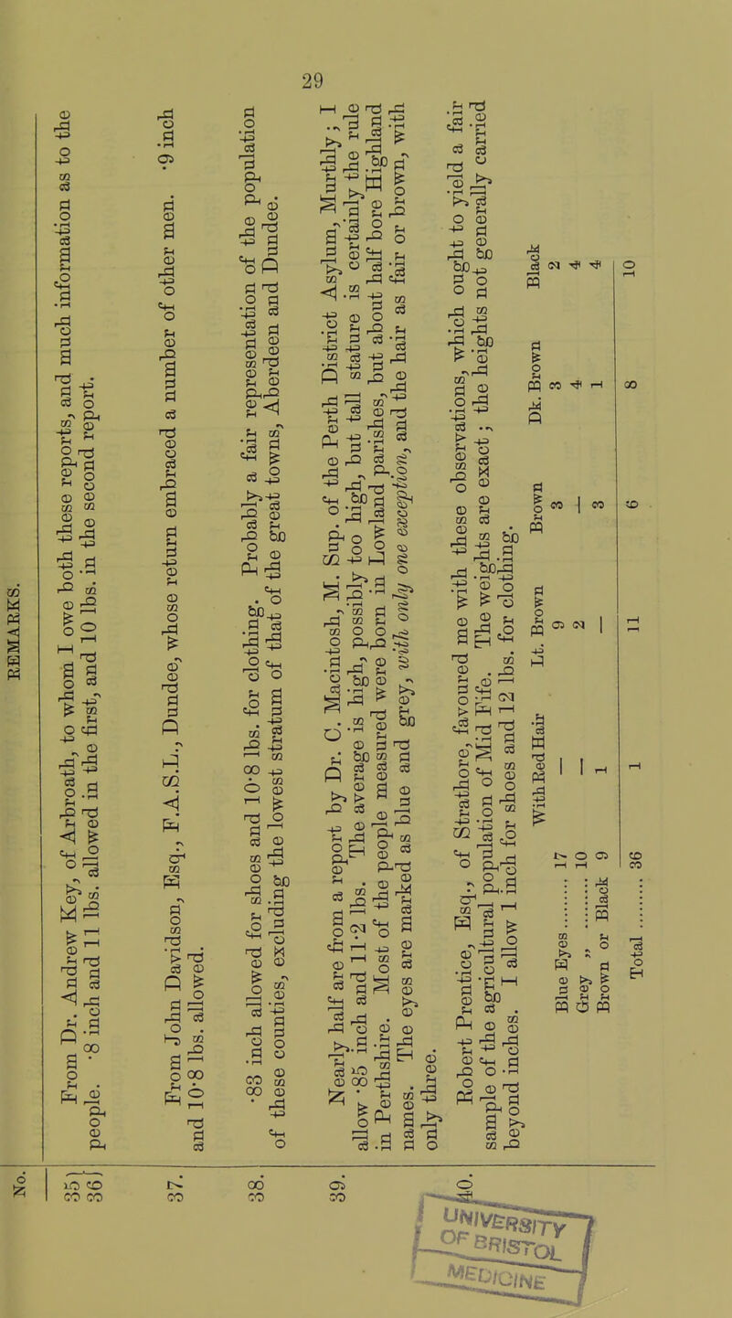 03 O CO o • rH a o O rrt t-i © © o © o o © © -V3 02 o .a o O o 02 © © 1§ I- a • o fl • a. o © ft • r-l 05 a o o o © f a c3 © o I © •+=> © © o © © d d P 02 d o CQ c3 © rd C3 O . a- O 00 d o -d §^ © © © d n3 2 f3 • r—t ■+3 ea d © d © © M T3 © ^ © ^ 02 o © bo © Ph rd e^-i . O d ^ 'o o ^ d I—1 CQ 00 4J o o U O 02 r5 © ^ 0 d © © S 5° 1 § d o • rH CO 02 00 © • rd -M o o CXI OS