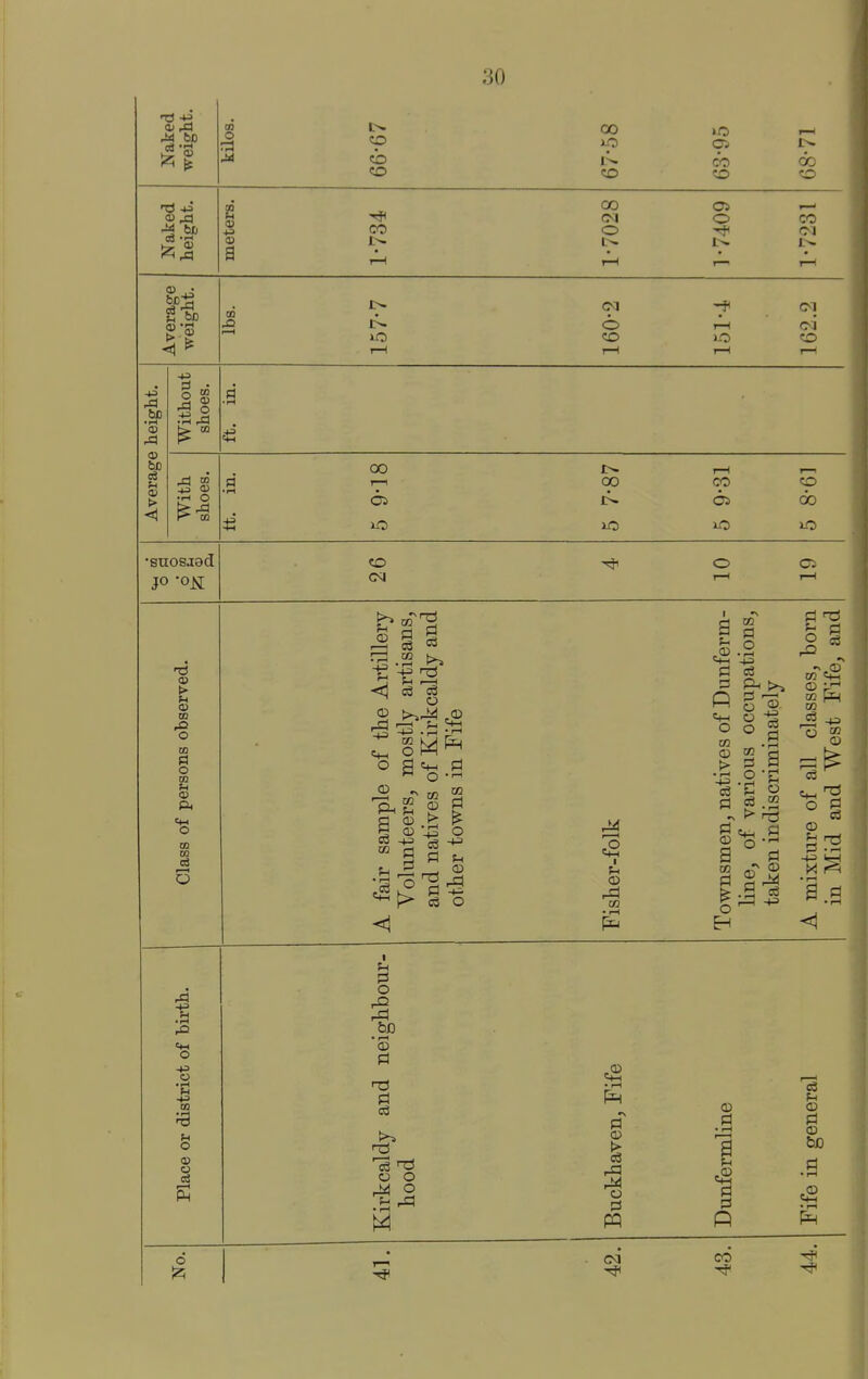 t3 -^2 00 o .id (11 T* 05 a) OQ CO CO CO 00 CO CM o o CO CO CO 05 o CO 1—I CM c>i bo 0) be u > +3 03 mh O 00 1—1 CO CO OS i-O •suosjed JO -o^i CO CM <u m to n. o m u <0 O m ra cS O I -(J ZD U O v o o o w s r-=! C3  f-l I—I o3 o o a pi 1-1 T? <1 I l=i o • 1—1 (D Pi >^ TS C O M O M I © m - fH • r-l I CM i:3 c3 o O -1-3 PI o3 PI • r-c a PI t*H 0 So* 1^- CO Pi 'T! CO fs^ CO c3 ^ 73 CO © © • I-H © © fciO