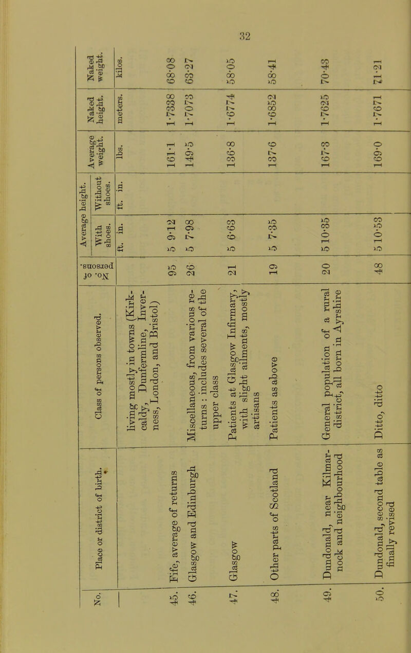 . • OS o 00 o do 00 CO CO cq CO CO CO o o 00 CO 00 JO (M lO 00 CO CO o 1>- CO to bo <1 ^ CO CO CO CO CO CO CO to. CO 05 CO -43 • i-i c3 > <1 O •3<I T—I Oi 00 CO CO CO CO CO CO lO •snosjad n3 > m O ra O CO »H p< o m 03 c3 »—( o .a 43 O 43 03 O 0) o 05 CO CM CM 03 O O cn !=l •• c3 O m 03 c3 ^-1 © C3 cd d 03 o a 4-3 > o m -4-3 • i-< 4J 03 s © O o 03 © • r-t O m c3 o bo OS 03 EB d o o o !» 4-3 f-< e3 P-i © o O lO CO 00 o CM ^ 2 ^ d .2 S o3 ^ (D 2 d ^ © ^ o o3 B • r-l M e3 O d © bo d -S d =3 00 o 4-3 4-3 • rH o 4-3 03 03 © I—< 4J d o i-a o © © ai d ^ g cd