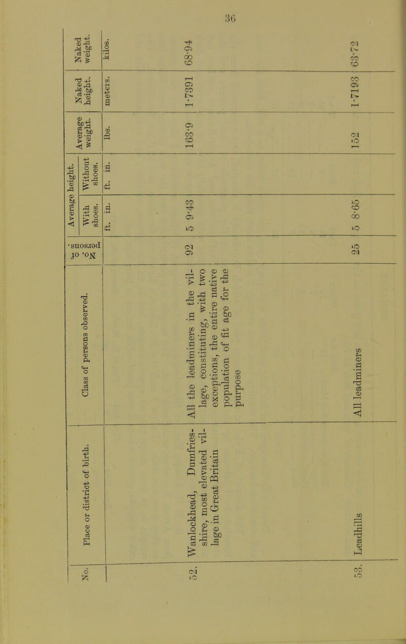 12; ^ 05 00 CO CO 05 CO CO 05 CO (M 00 JO CO oo • snosjed JO -o^ 05 GOO) ^ 43 ^ CD CD bJO •4-3 q:3 •rH .^J -^3 Q W M ^ - a o (P o 03 <1 .2 43 05 ^ M O ^! OQ a HI o © CO i 03