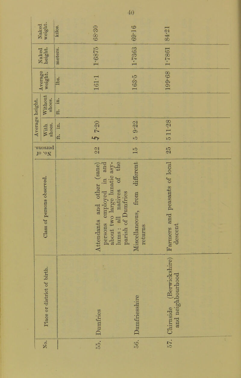 ^1 4«1 o CO do CO M bp 00 CO CO CO 1^ «o 00 0) • J2 CO CO 00 CO ff I • rH ID cS a) 43 {pi o to O CM CM 00 CM •SU0S.T8d JO'm CM CM CM ■73 0) t> ?H <S ai O m P) O tn ft CO CS 3 o o •a 01 f-l o I—I P4 o 12! '—-rri I (D © d o ■ i a d 9 03 d f-' -1-3 d ^ b g £ ^ d d 03 W -(J d o • r-1 ■73 o d o CD d f—I CD O 03 s d (D tn <D • rH d <D f-i 03 CQ CD • 1—1 a d R CO )-0 (73