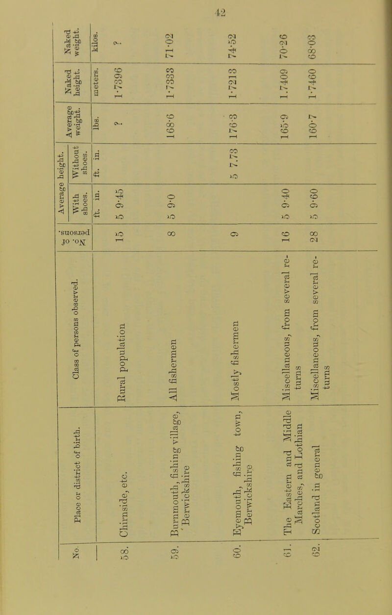 M to ^1 CD o at u J2 CO CO CM o CO CO CO CO 60 G<1 CO 1—1 CM CO to (M O CO o 60 CI o o 05 -4J be •r-l O) (£ be d -1^ O ^ CO )0 10 OS 10 o 10 o 10 o CO 63 10 •suosjad JO on: 10 CX) CO CX) CM t3 > OQ o ID a o ID U <o ft OQ I—( O o • rH U CO u O o o P-. O o • 1-1 CO p o o <l1 'QD a I—I > R • r—t r-t 1-1 «3 ^ .2 B t ^ pa f-i CD o a • (—t to .s o f CD IH I—I OS O) 03 a o 03 o © a »—I O CO © c3 © © 03 a o 03 O © © o CO CO !=! -t-3 © © Id © bo n3 PI O o CO o CX) i-O o CO CM